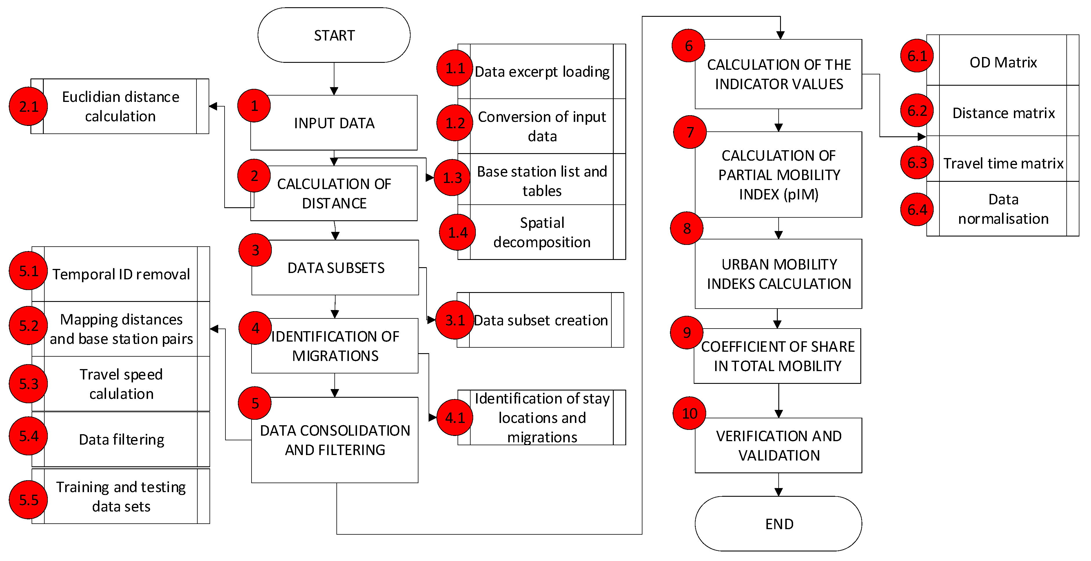 Sustainability 12 00838 g001 Sustainability 12 00838 g001