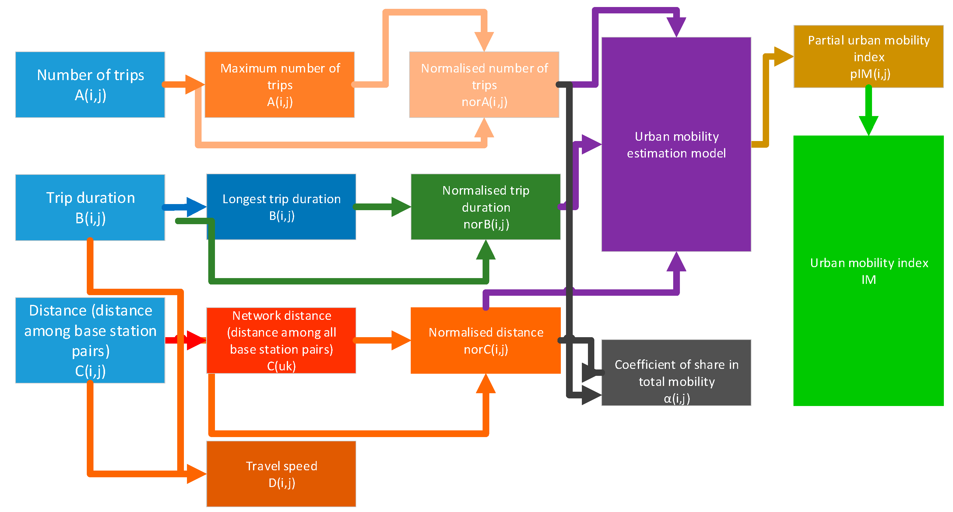 Sustainability 12 00838 g002 Sustainability 12 00838 g002