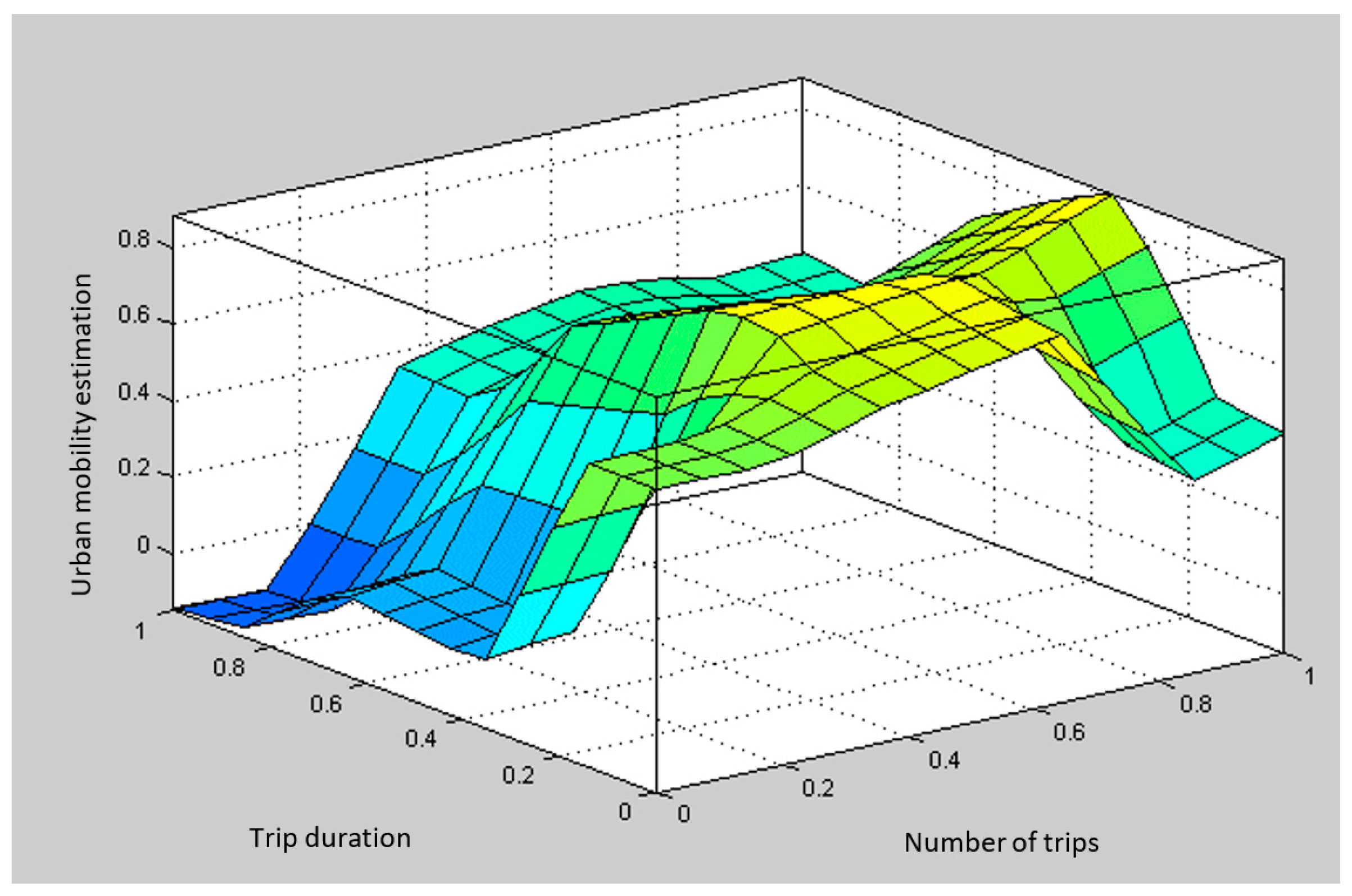Sustainability 12 00838 g011 Sustainability 12 00838 g011