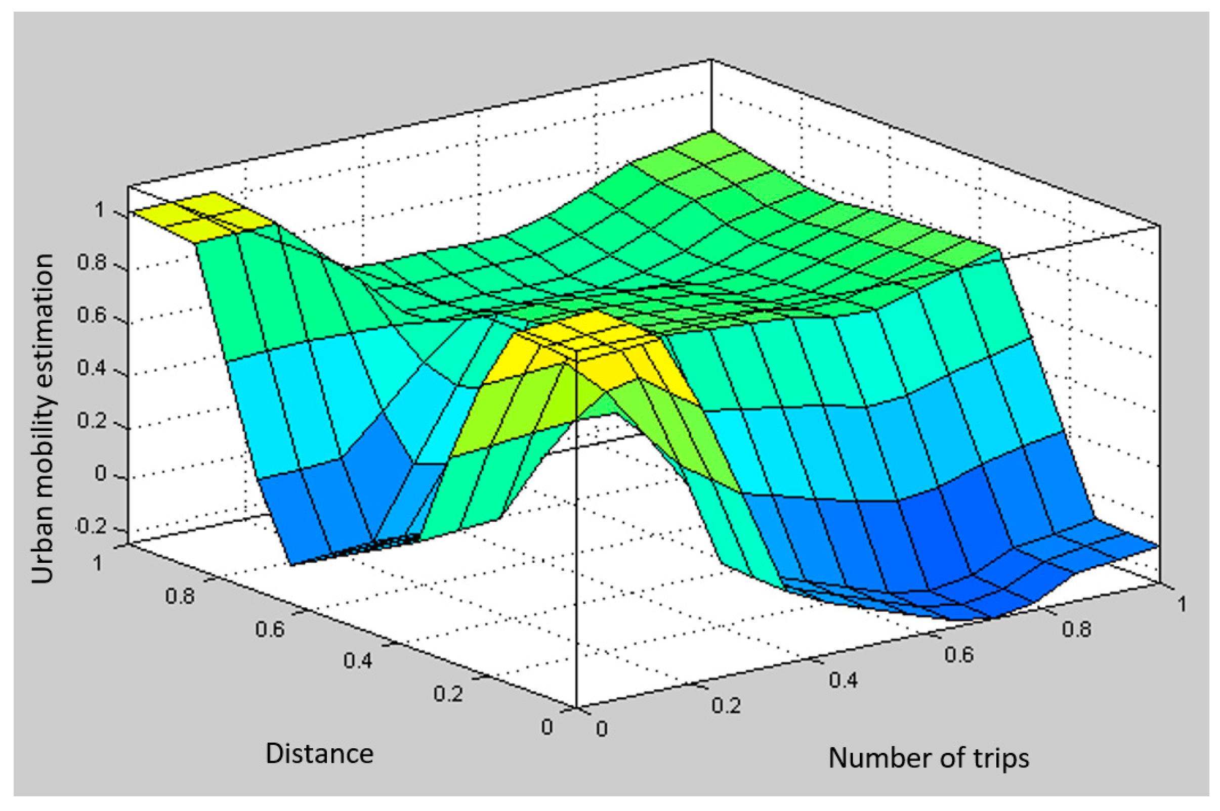Sustainability 12 00838 g013 Sustainability 12 00838 g013