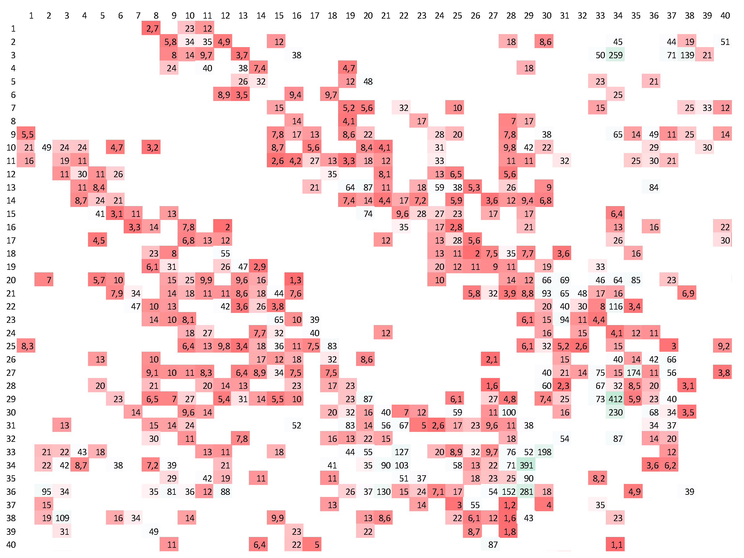Sustainability 12 00838 g016 Sustainability 12 00838 g016