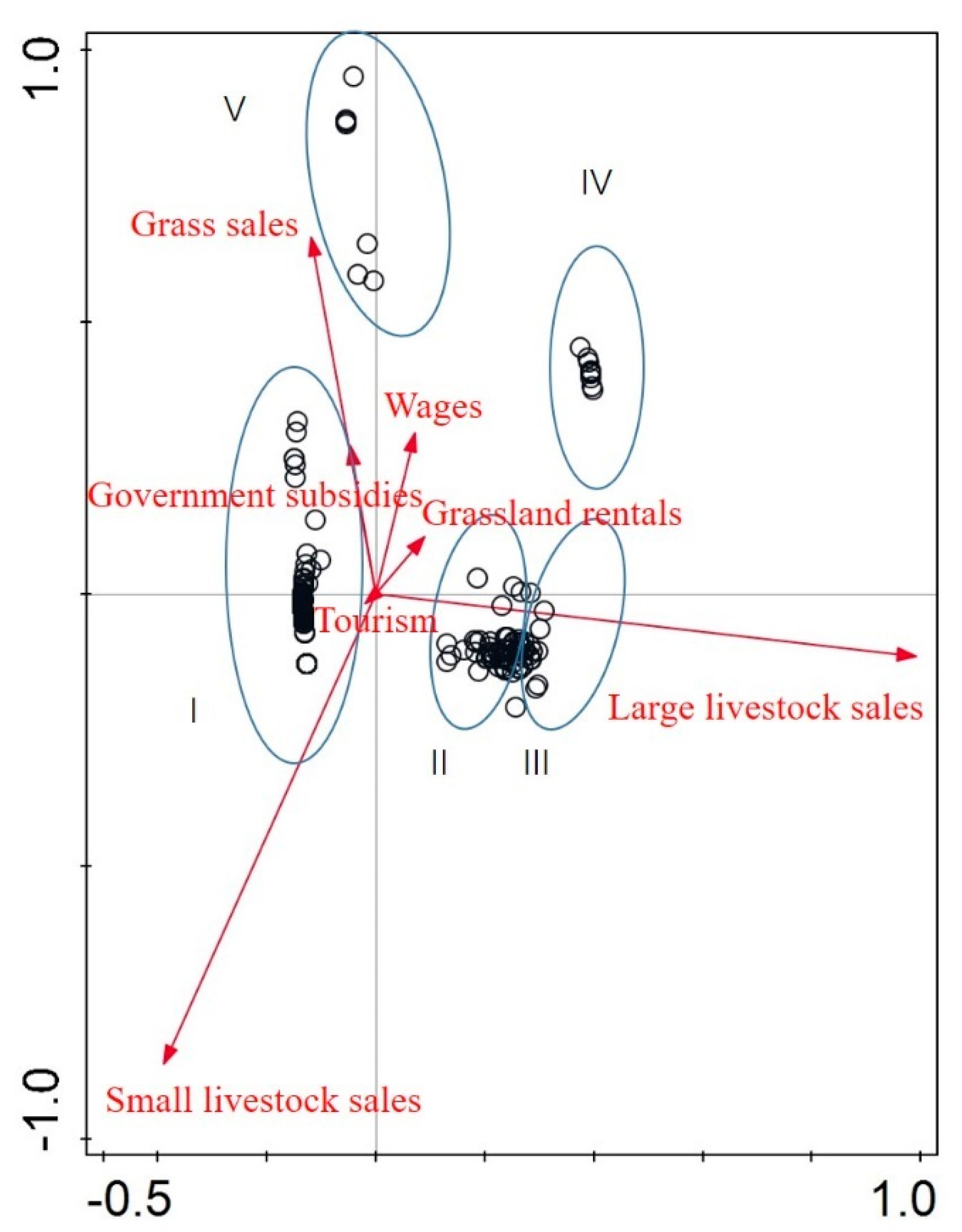 Sustainability 12 00839 g002