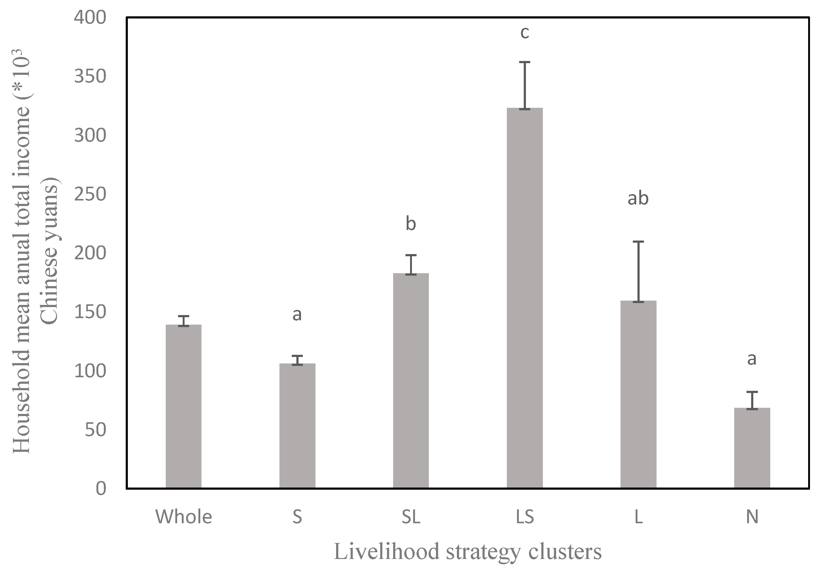 Sustainability 12 00839 g003