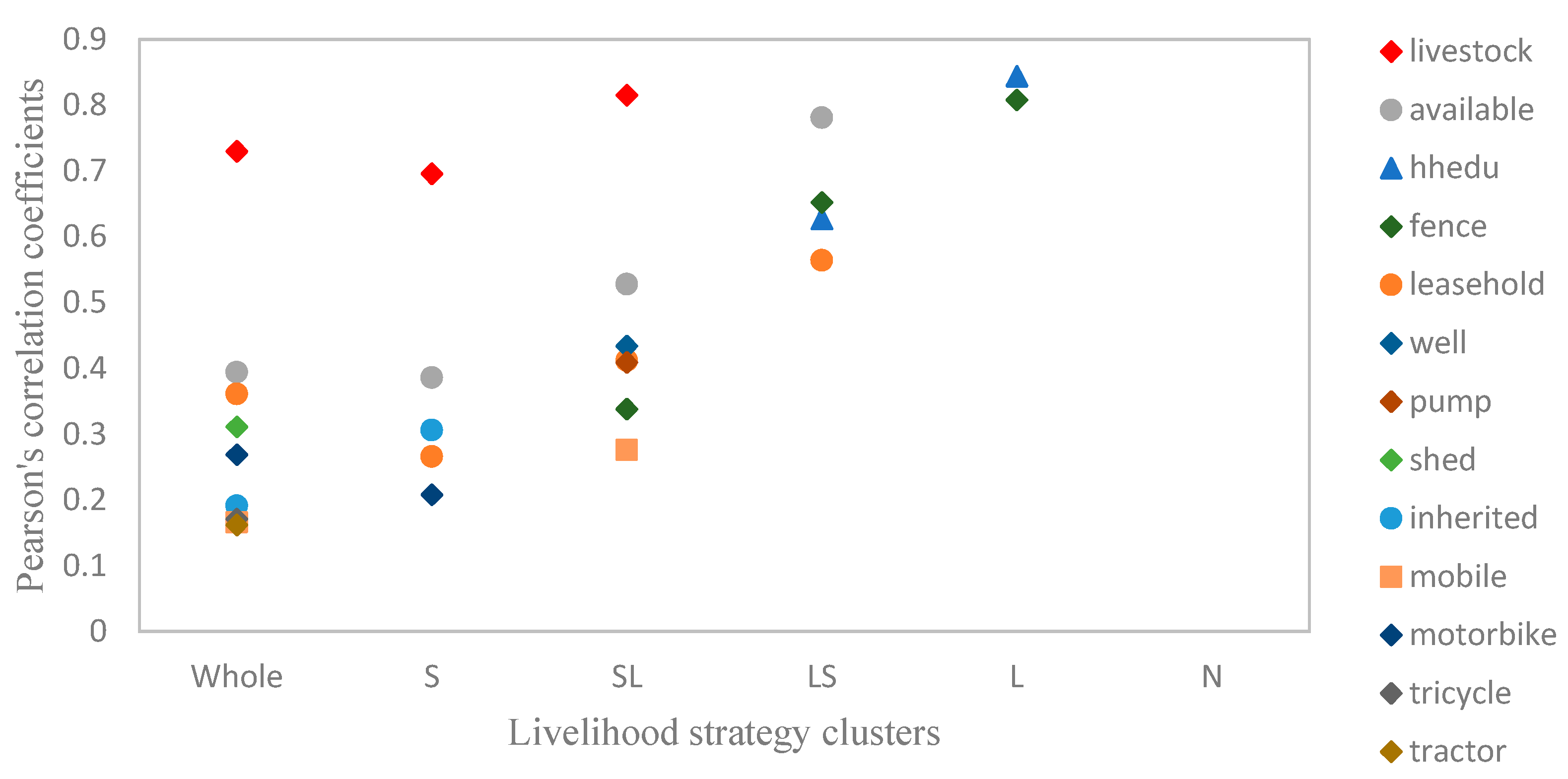 Sustainability 12 00839 g004