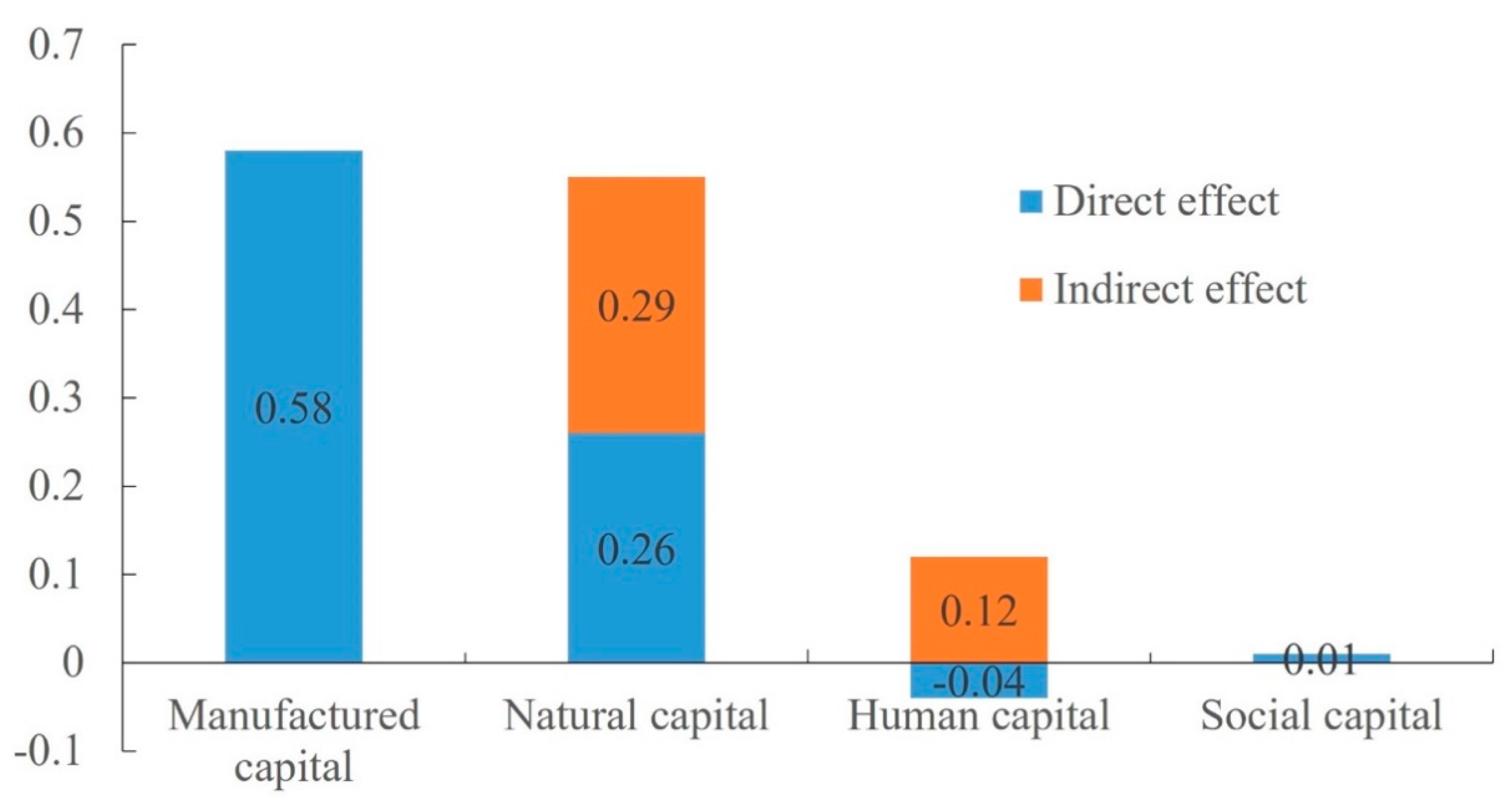 Sustainability 12 00839 g005