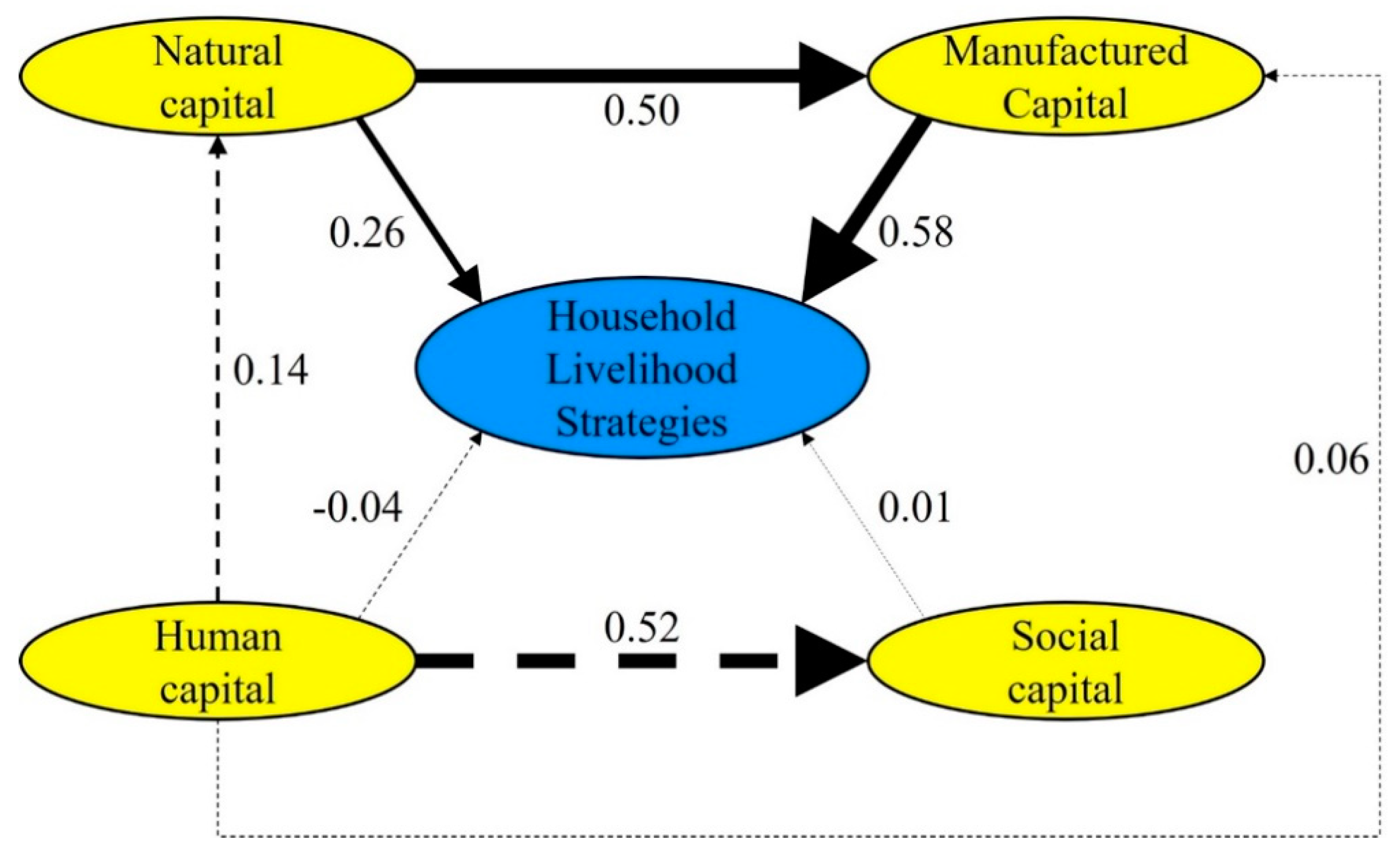 Sustainability 12 00839 g006