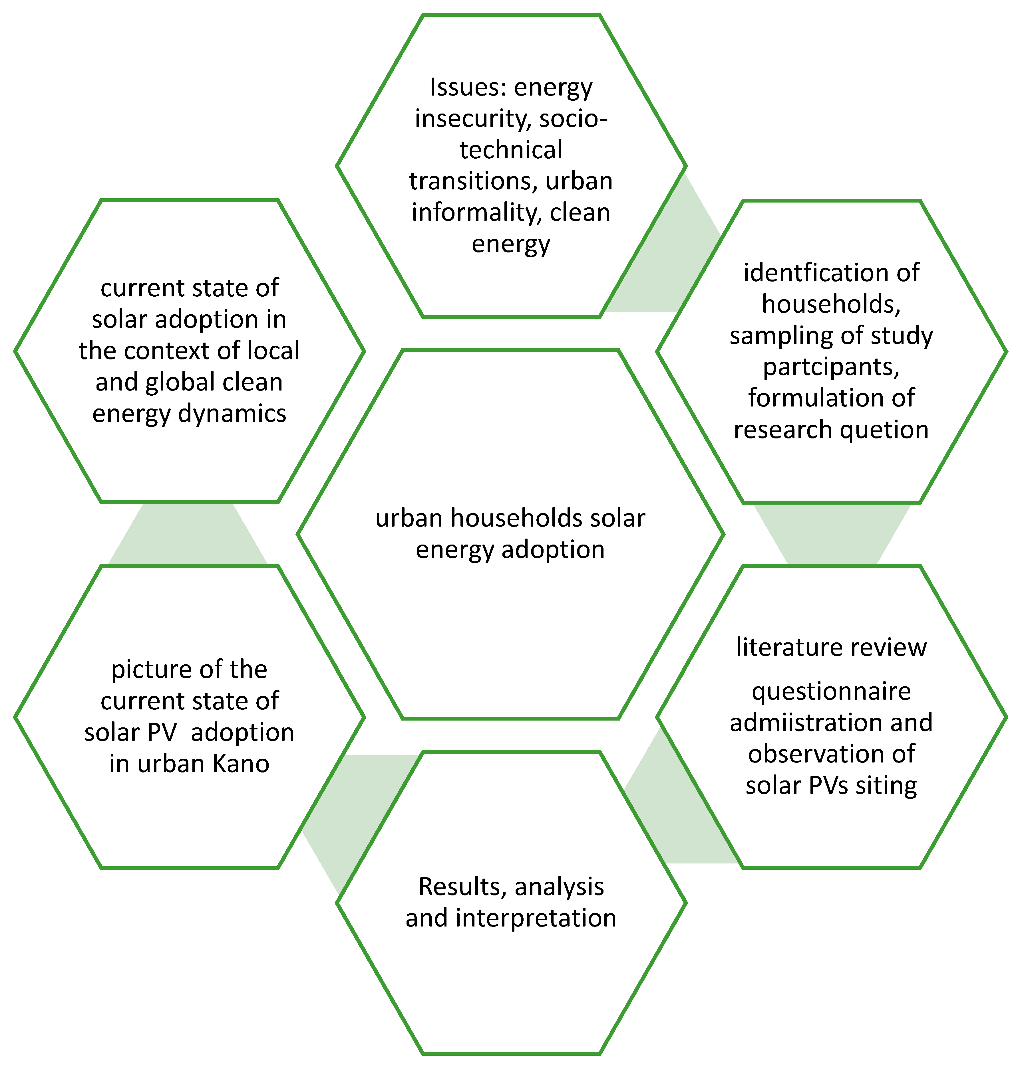 Sustainability 12 00840 g002