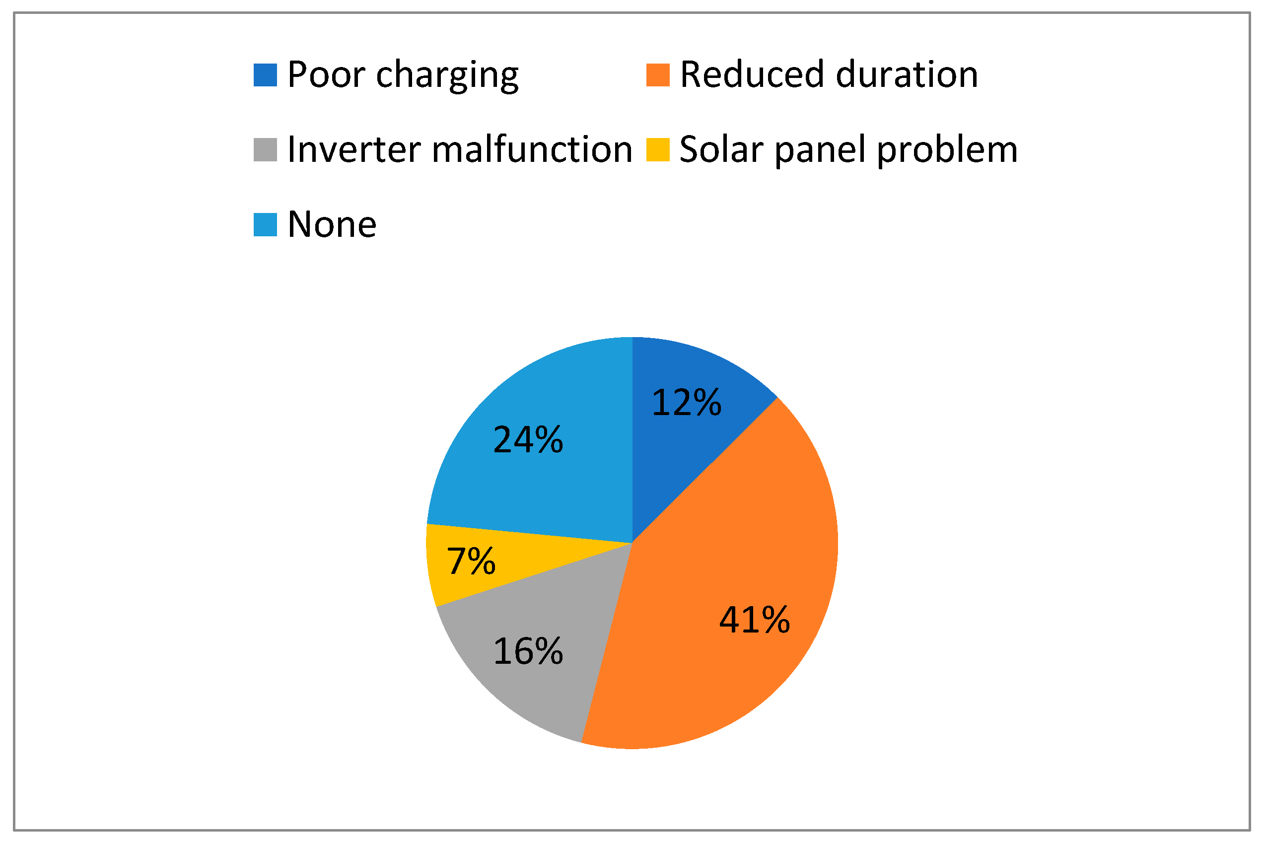 Sustainability 12 00840 g004