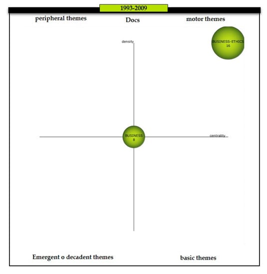 Sustainability 12 00841 g0a1