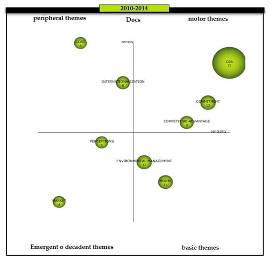 Sustainability 12 00841 g0a2