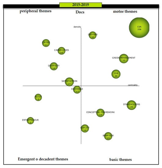 Sustainability 12 00841 g0a3