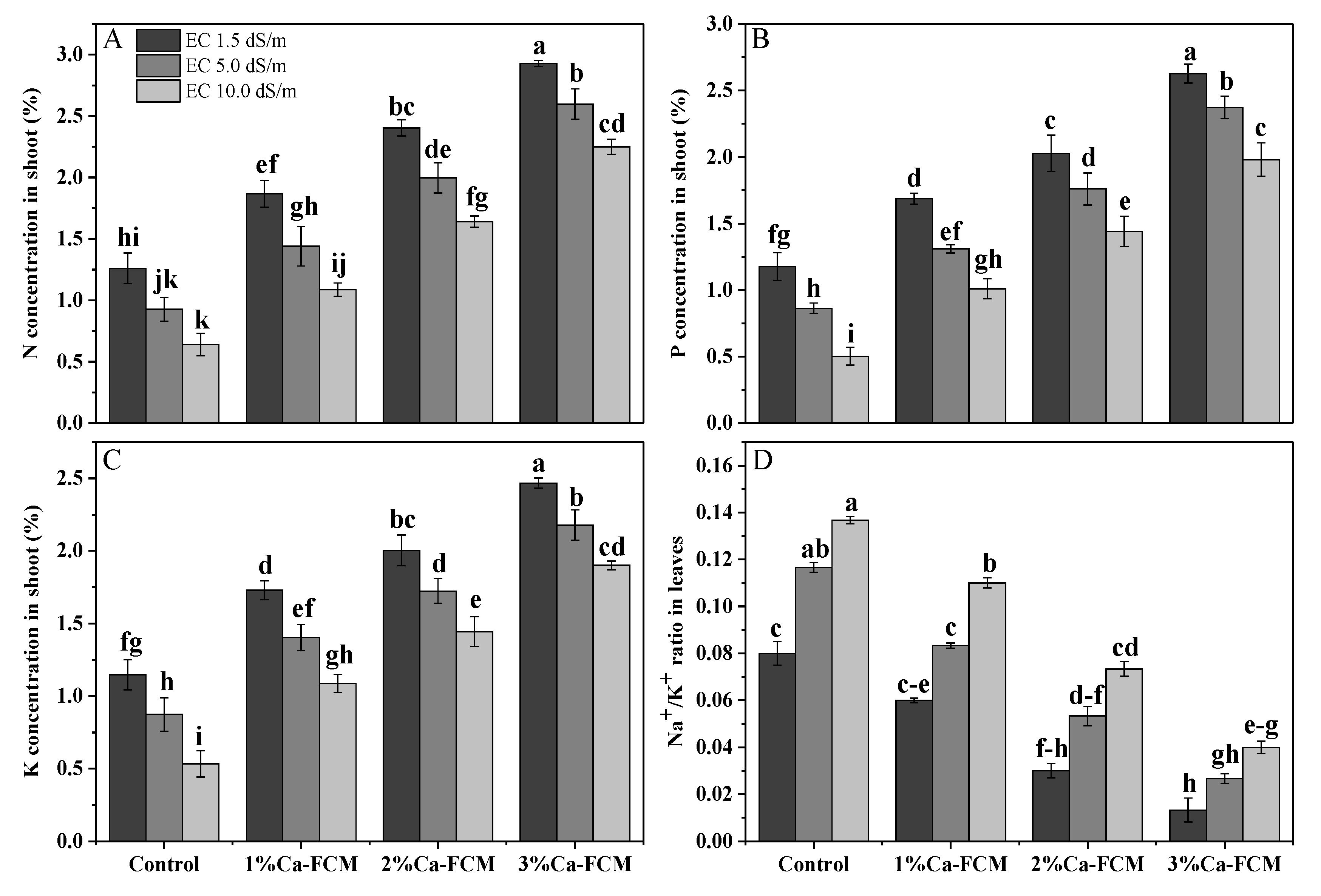 Sustainability 12 00846 g002