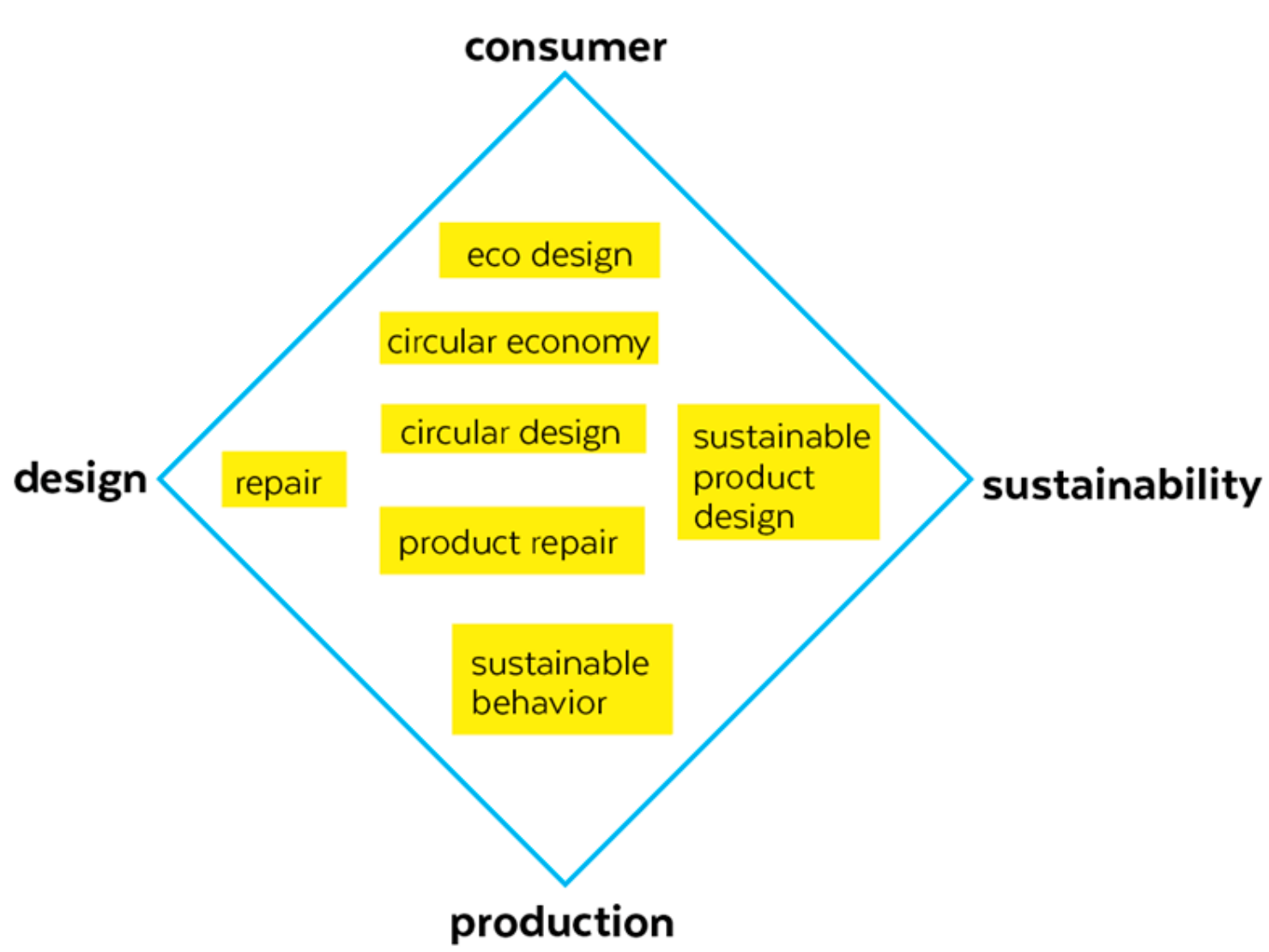 Sustainability 12 00850 g001