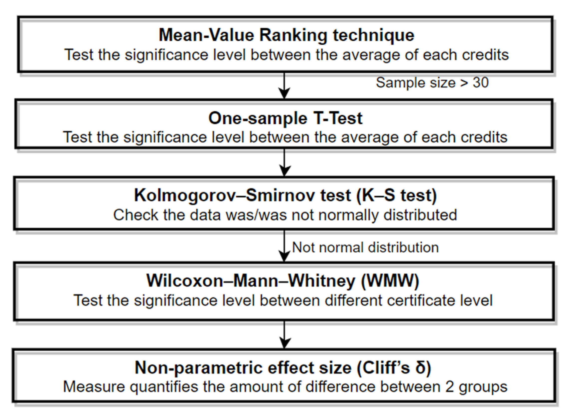 Sustainability 12 00852 g001