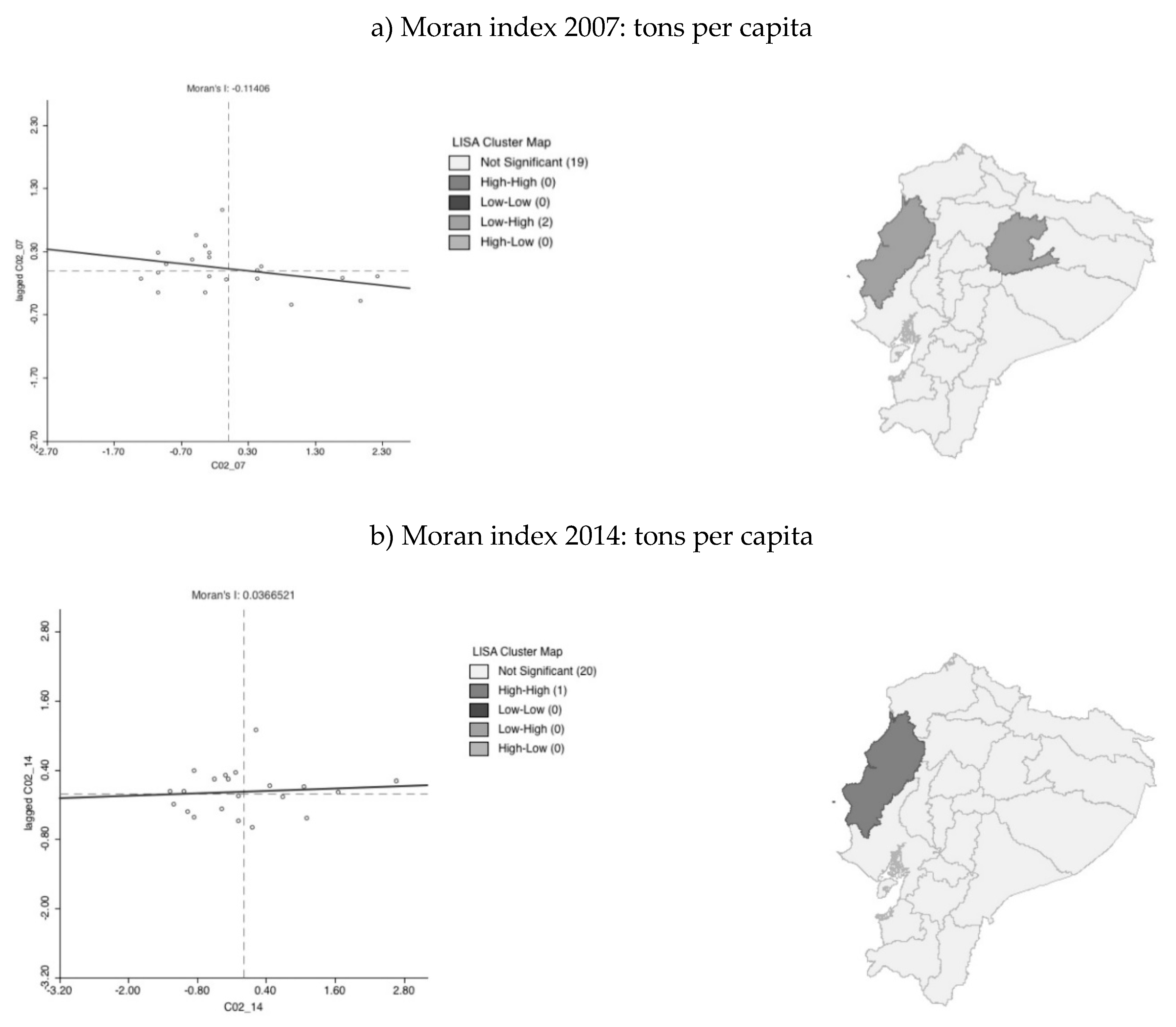 Sustainability 12 00853 g005