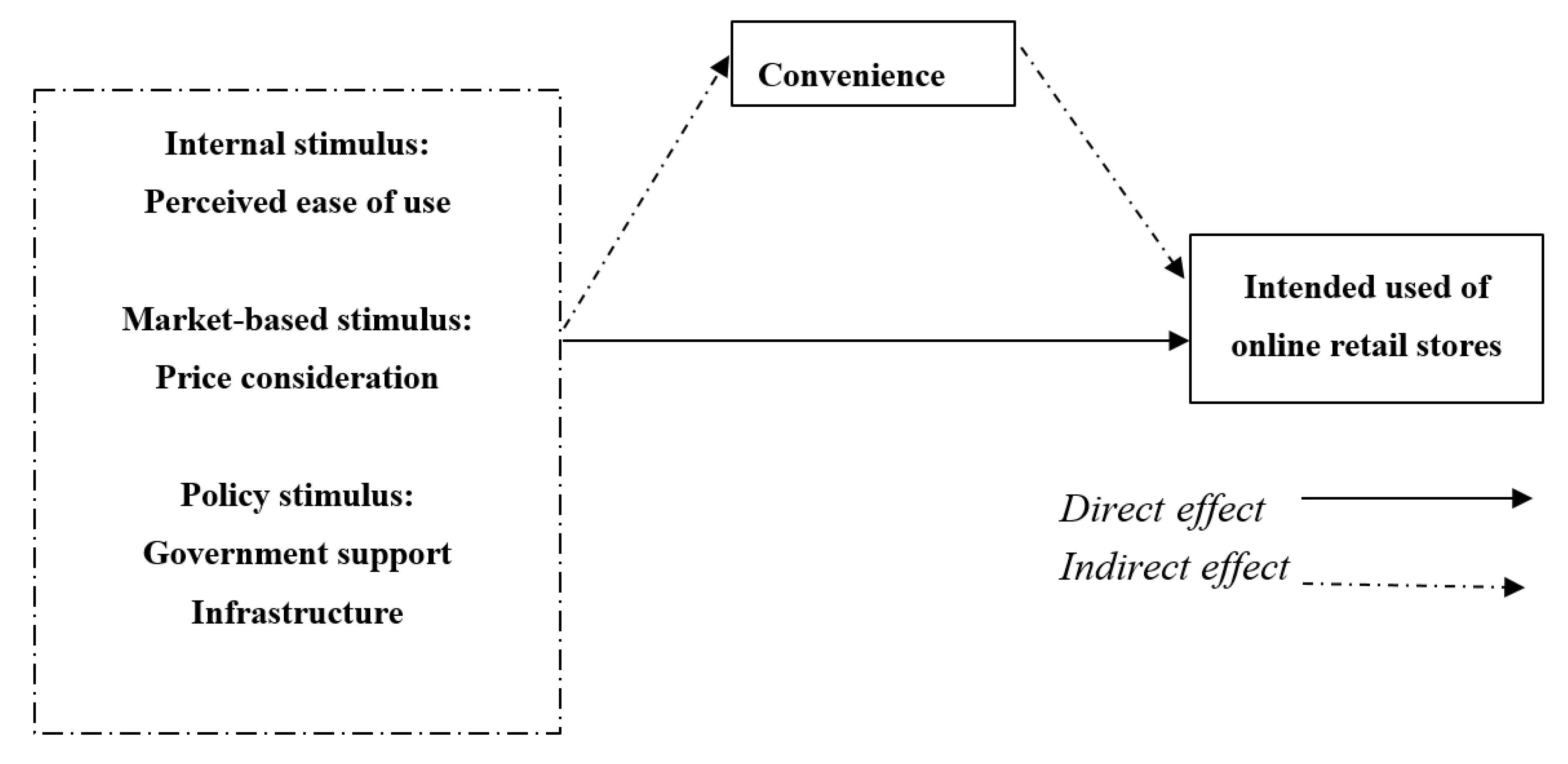 Sustainability 12 00854 g001 Sustainability 12 00854 g001
