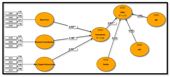 Sustainability 12 00854 g0a1