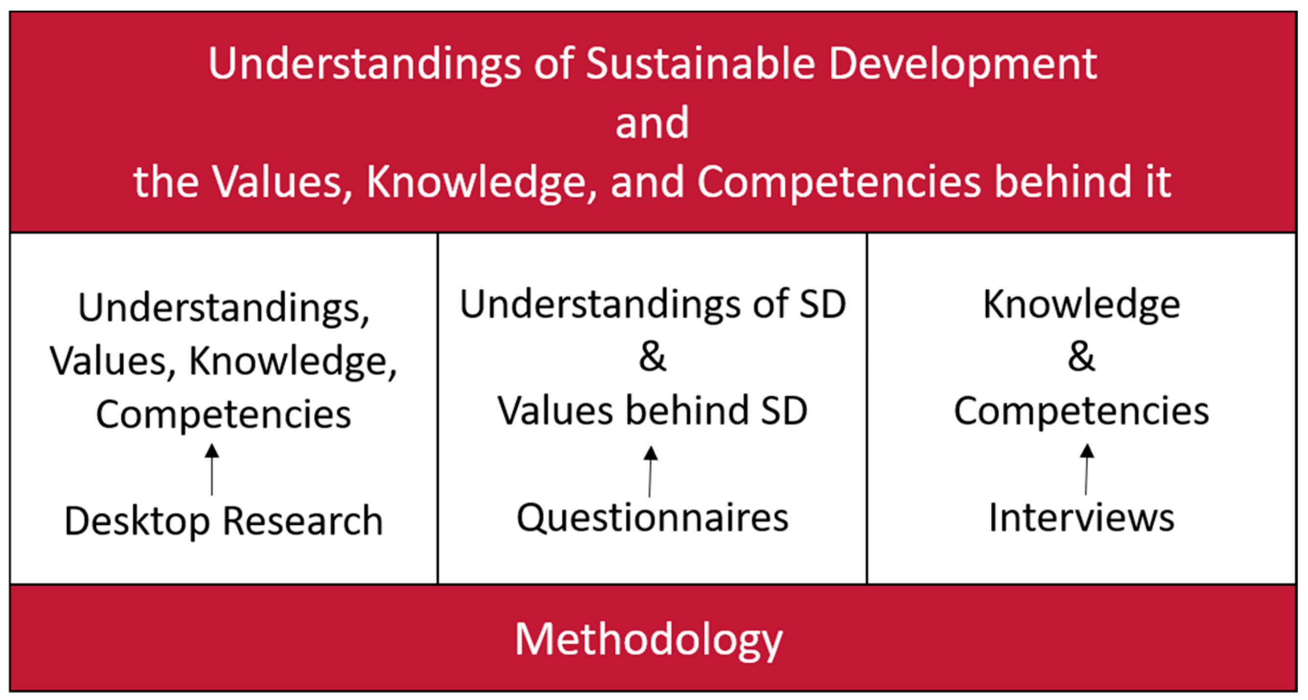 Sustainability 12 00861 g002