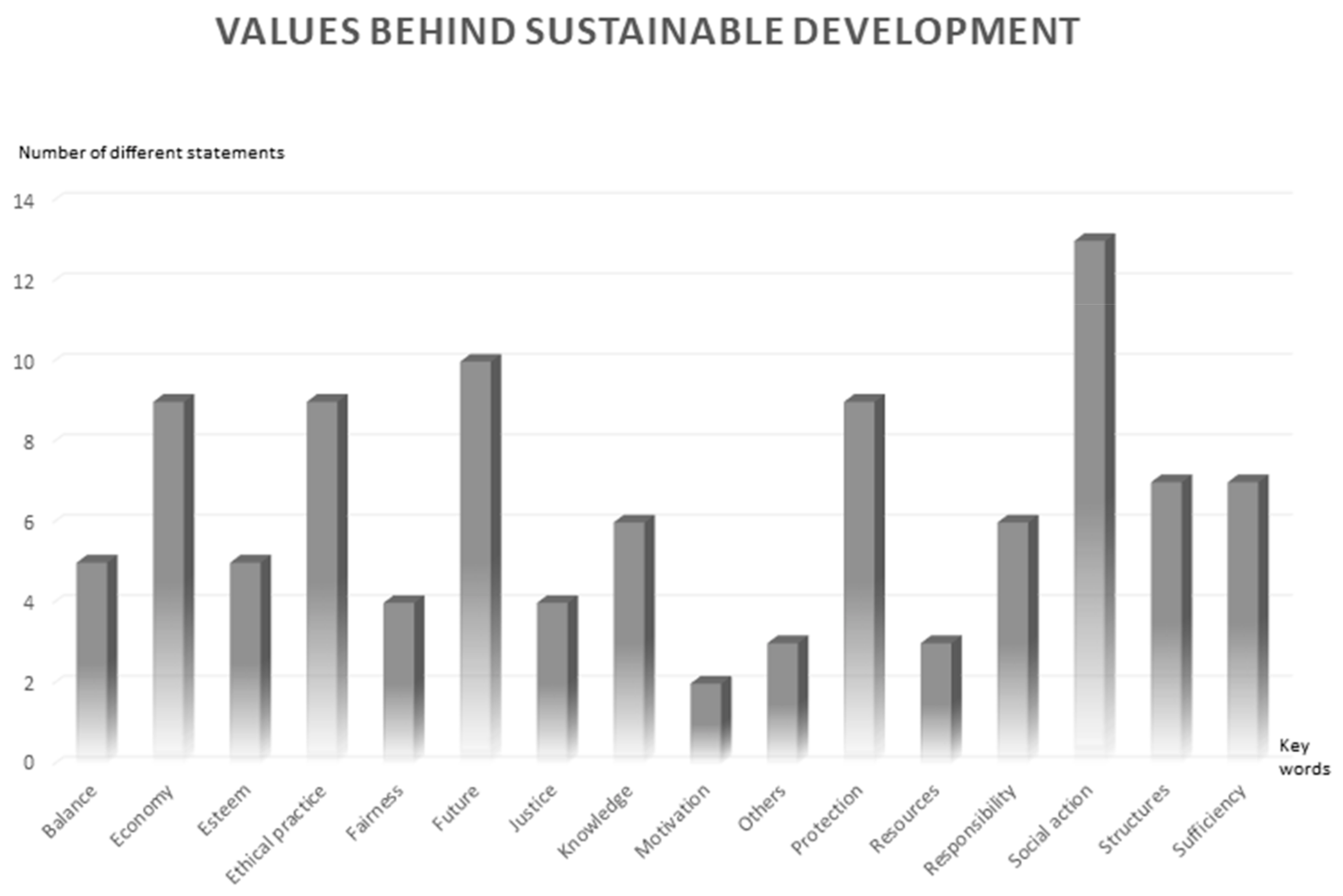 Sustainability 12 00861 g003