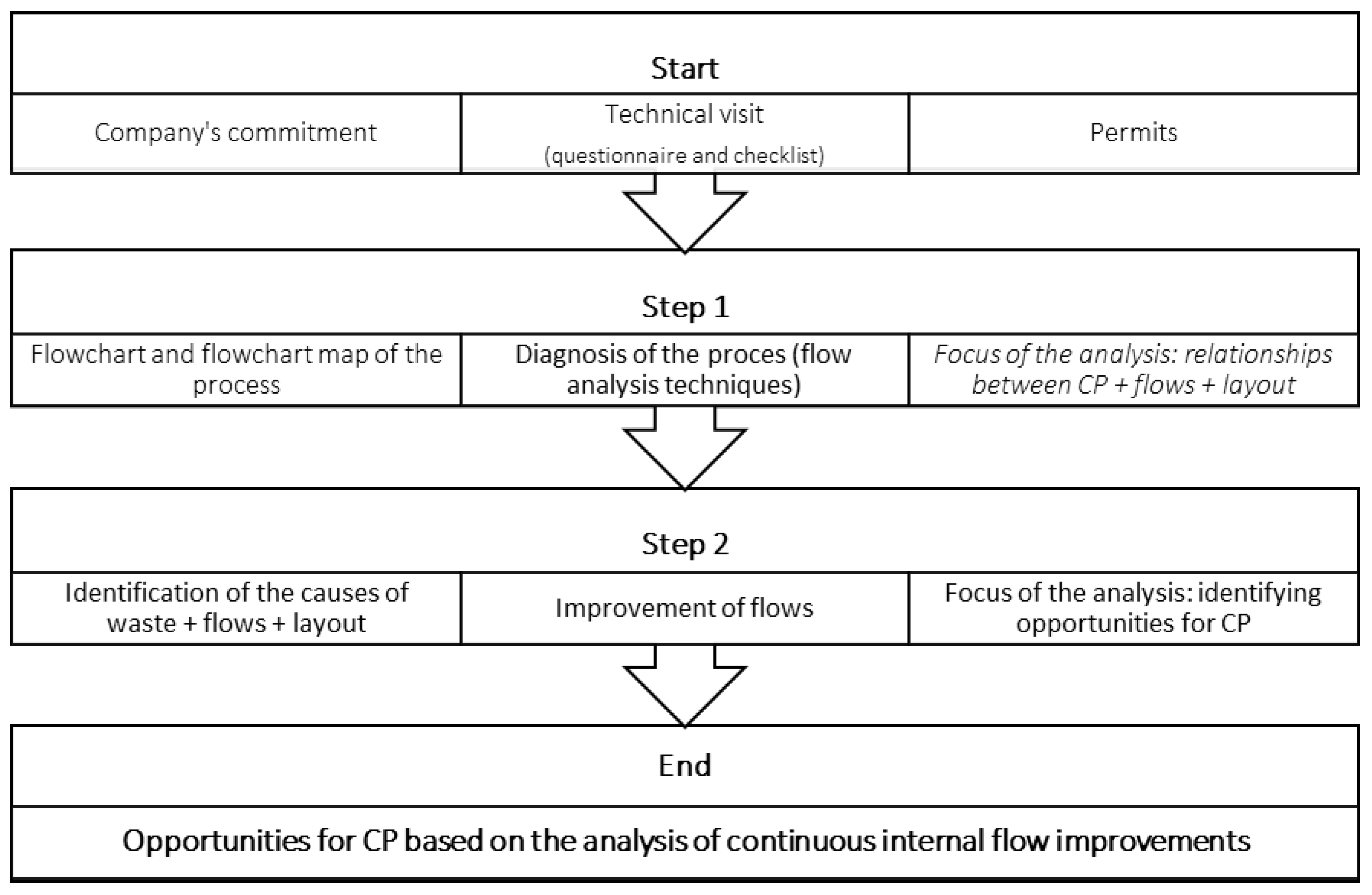 Sustainability 12 00863 g001 Sustainability 12 00863 g001