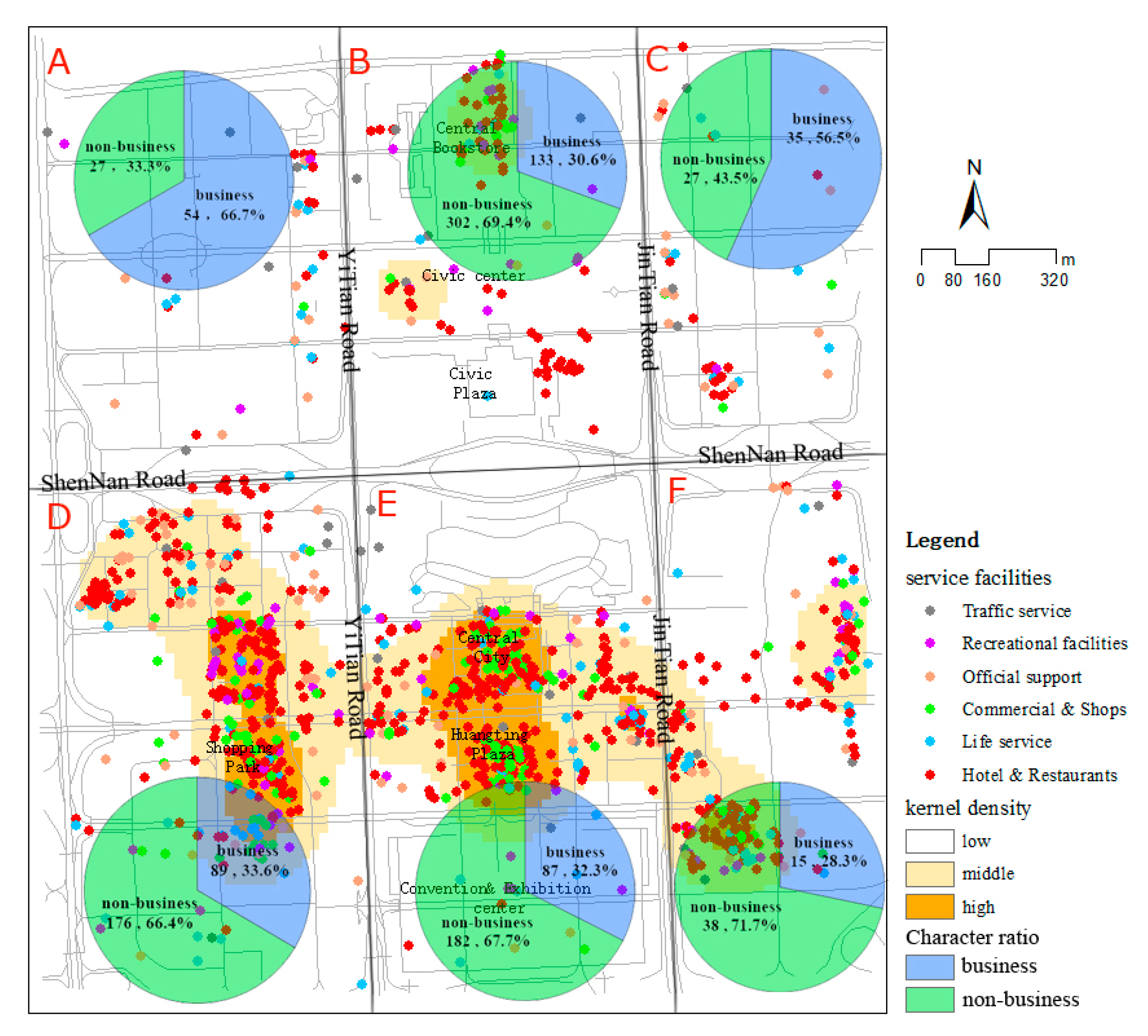 Sustainability 12 00866 g007
