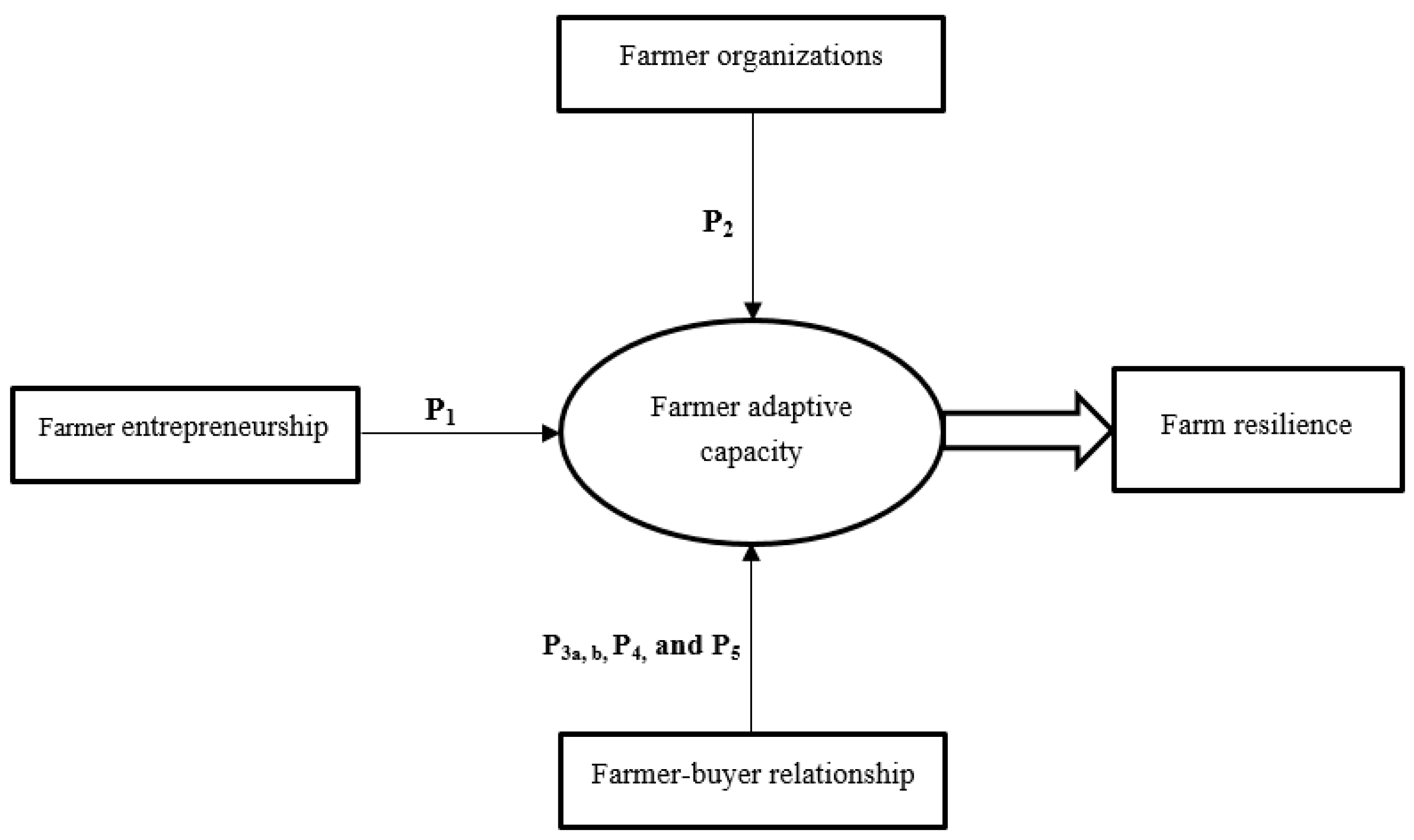 Sustainability 12 00868 g001 Sustainability 12 00868 g001