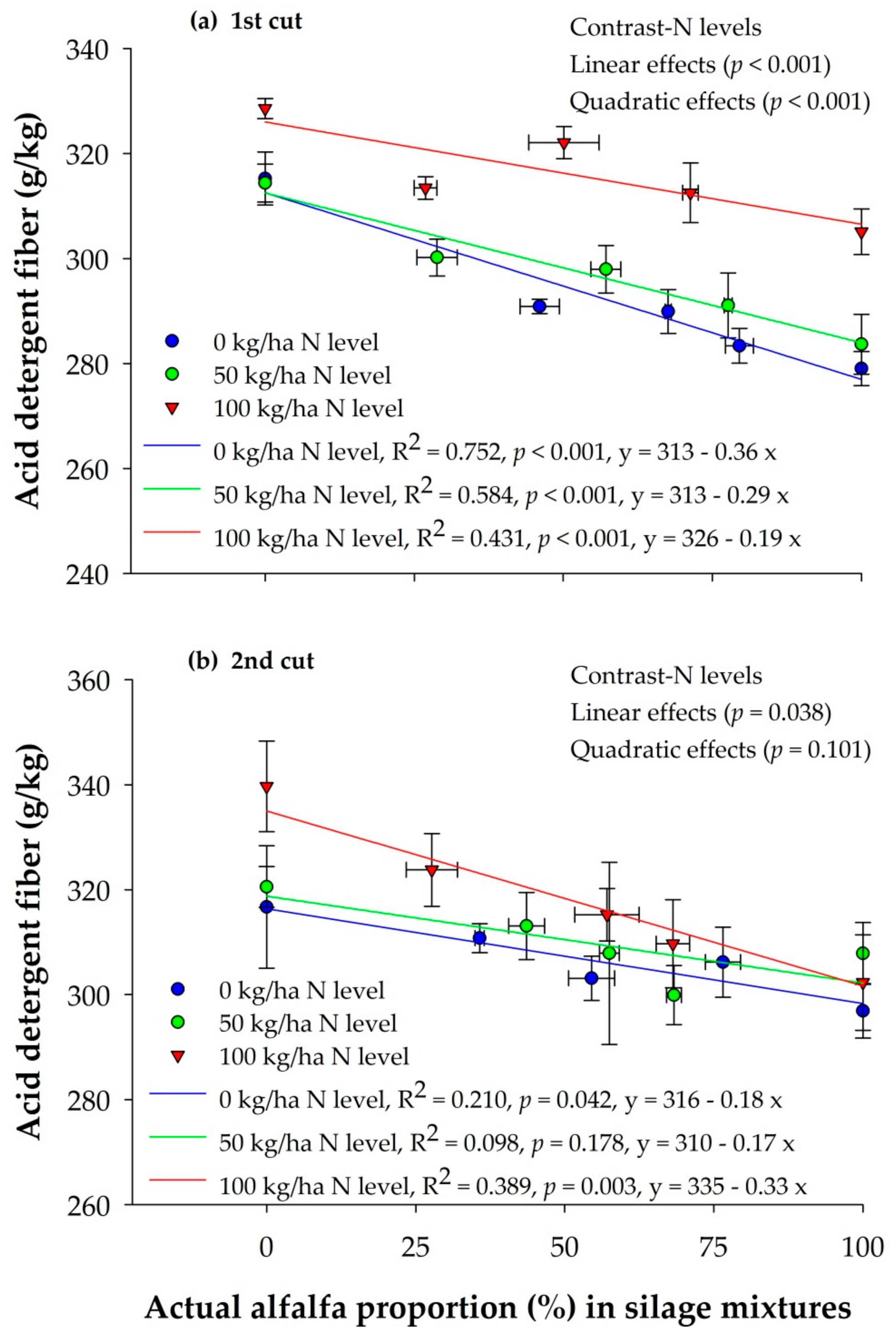 Sustainability 12 00871 g002