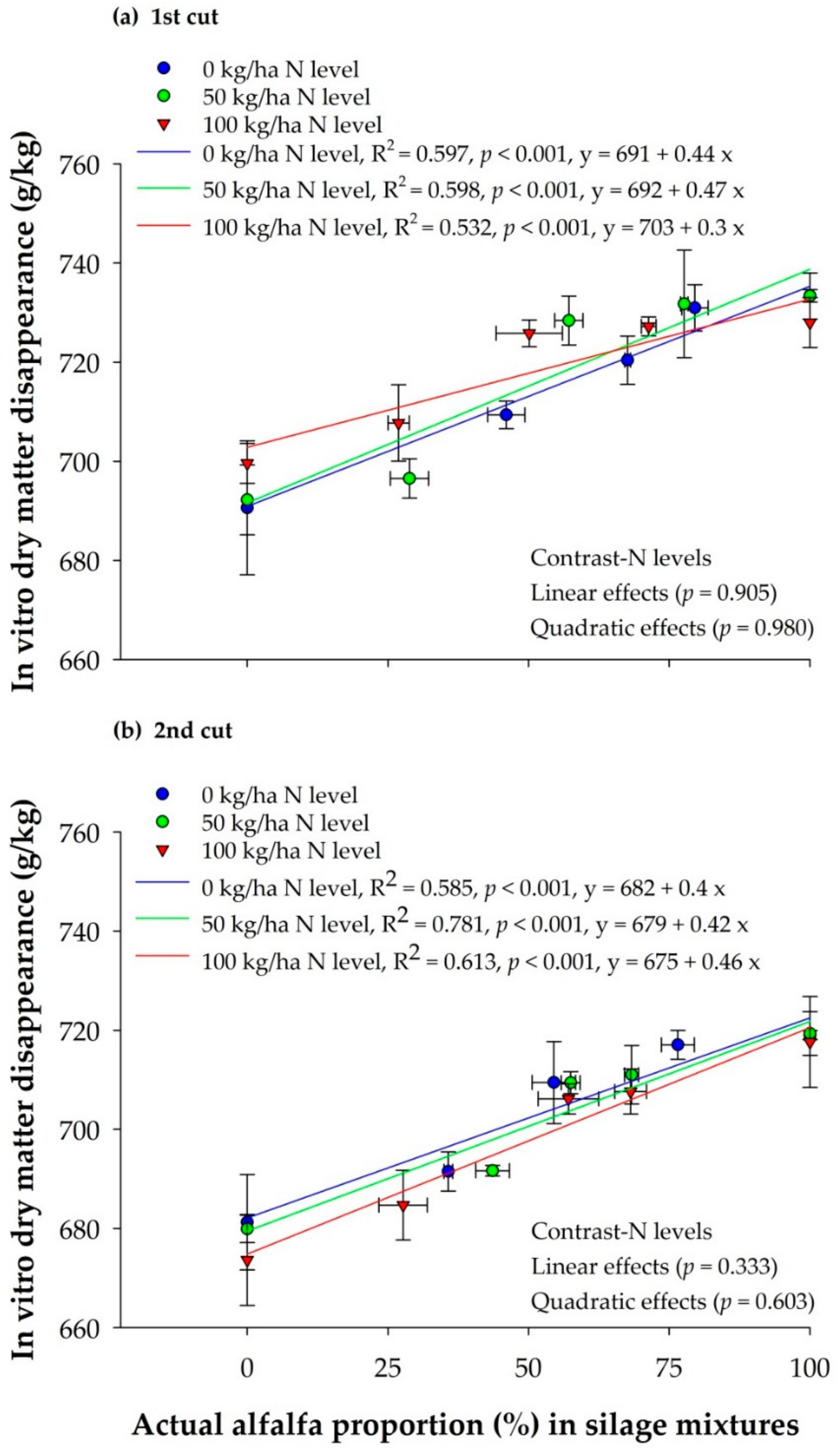 Sustainability 12 00871 g003