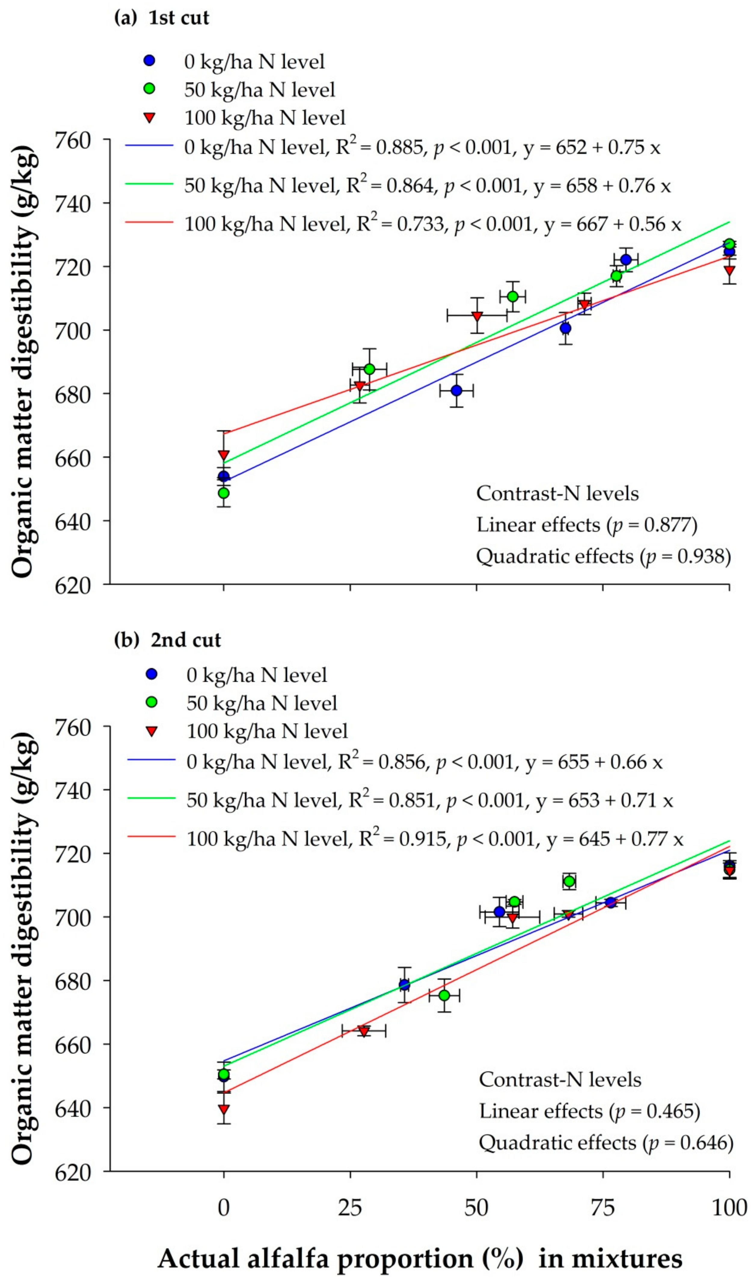 Sustainability 12 00871 g004