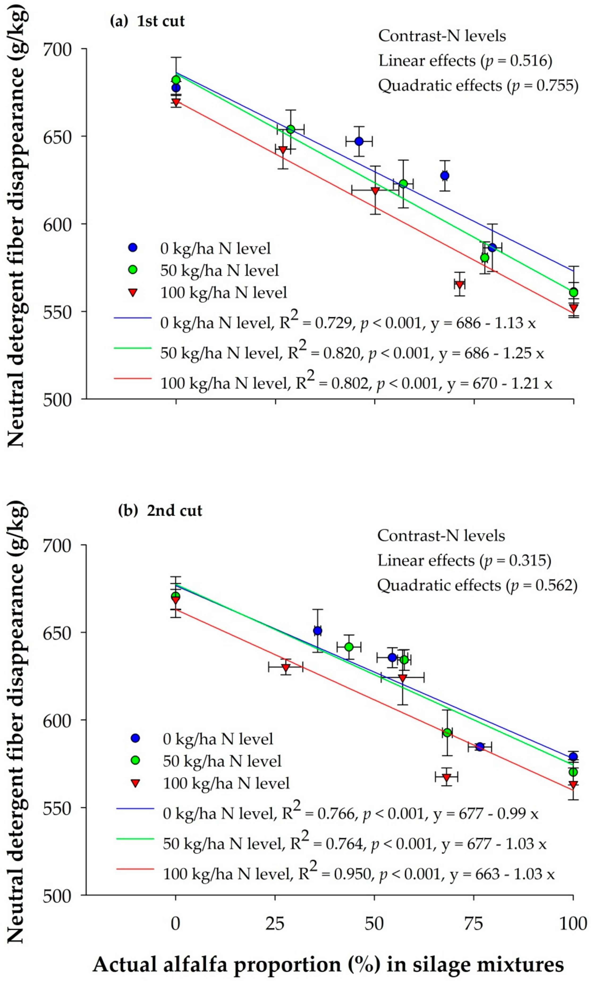 Sustainability 12 00871 g005