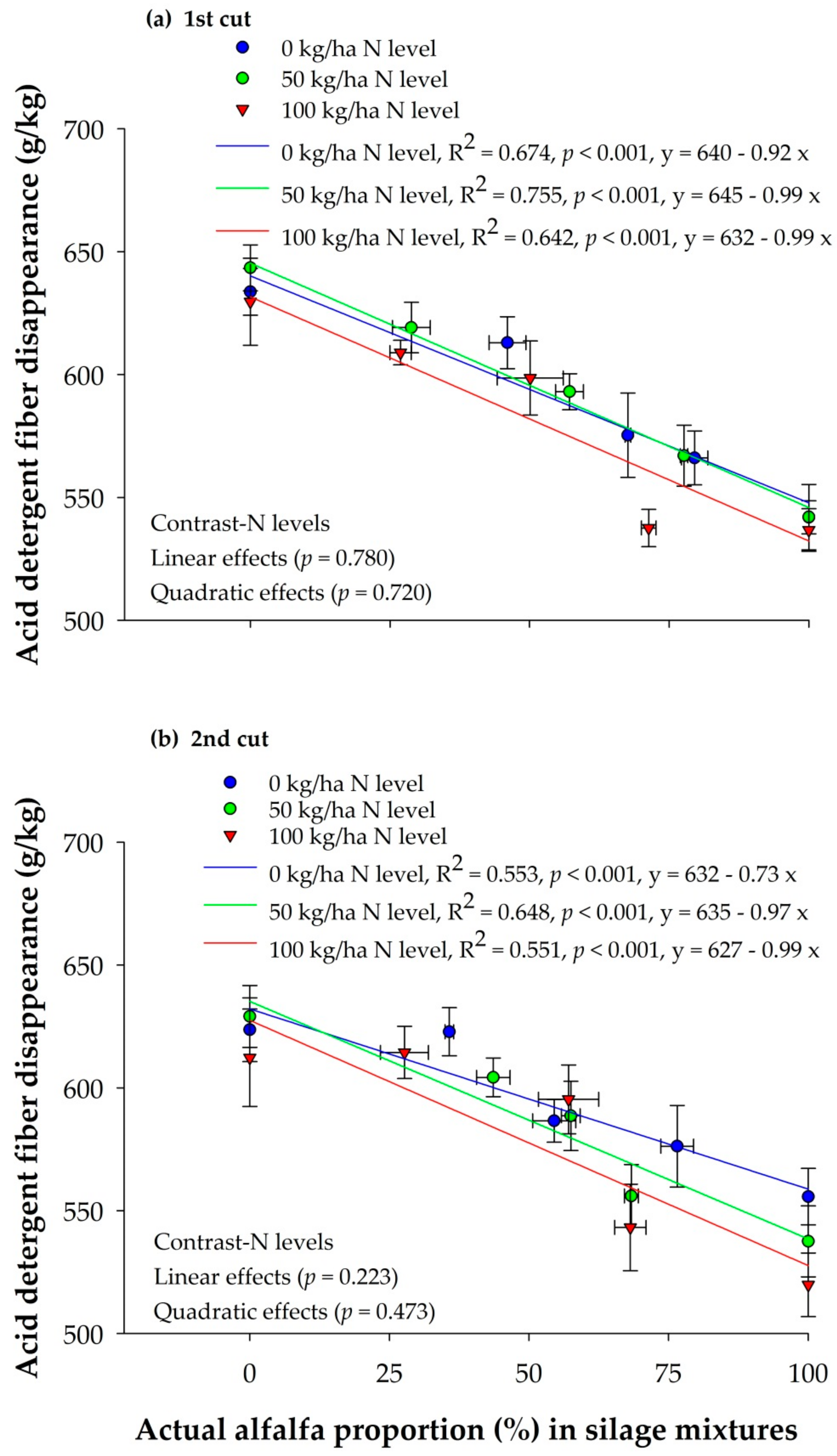 Sustainability 12 00871 g006