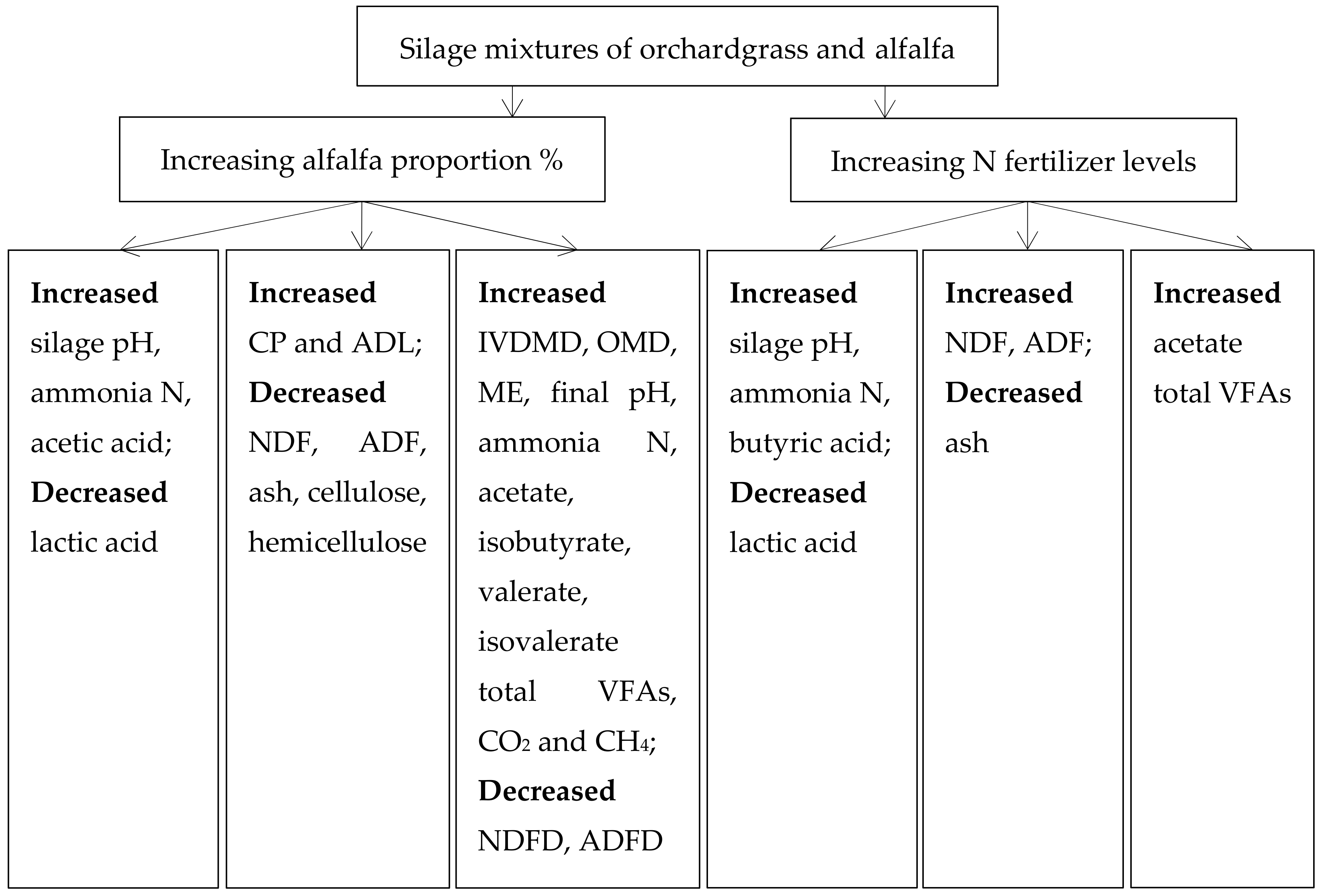Sustainability 12 00871 g007