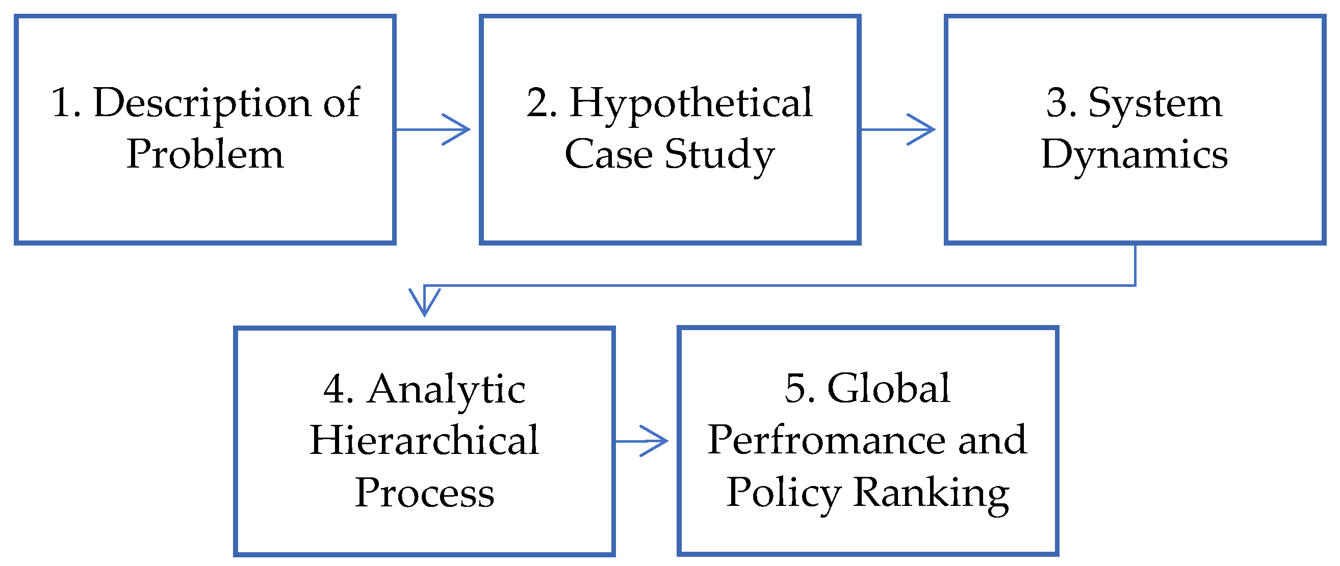 Sustainability 12 00872 g001