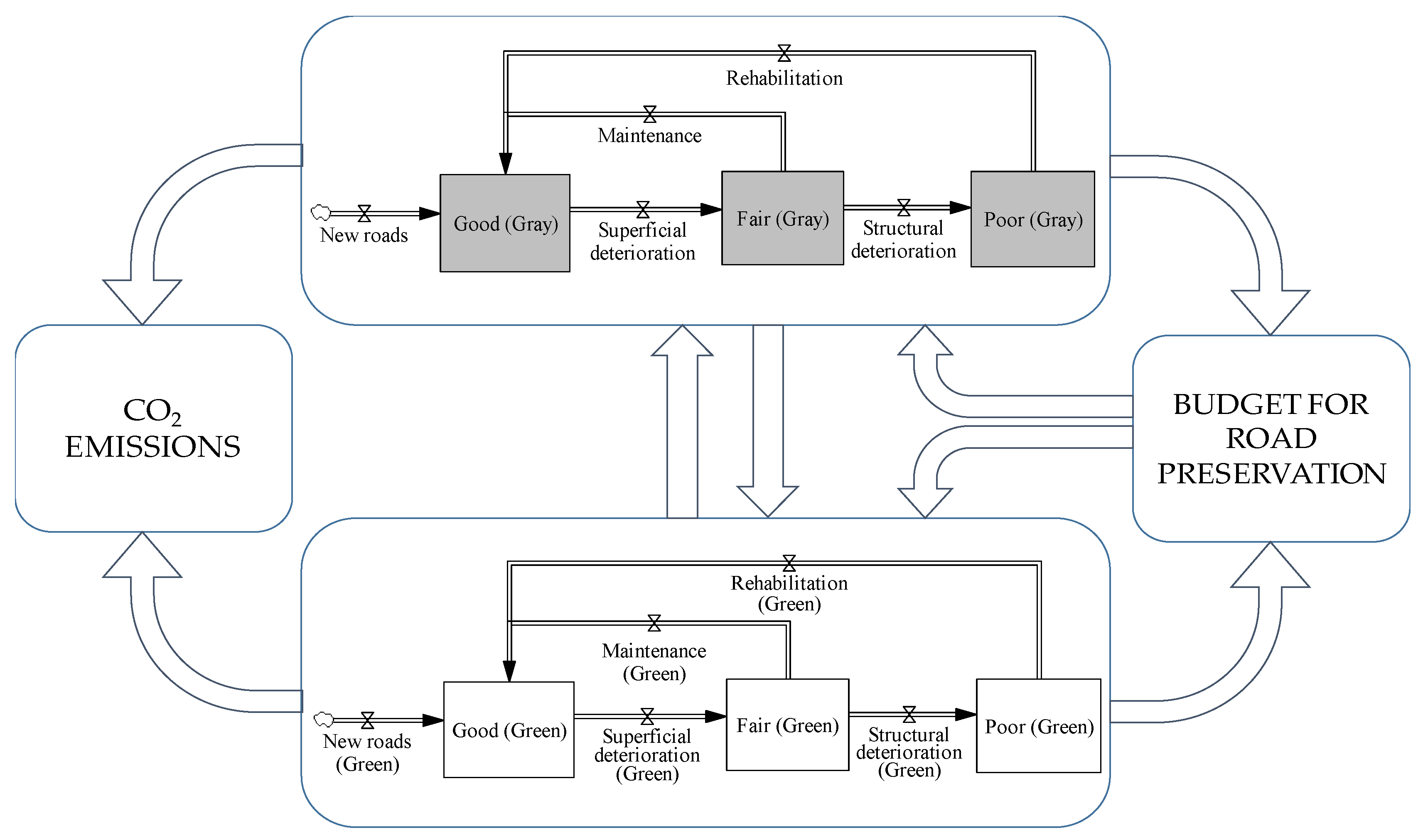 Sustainability 12 00872 g003
