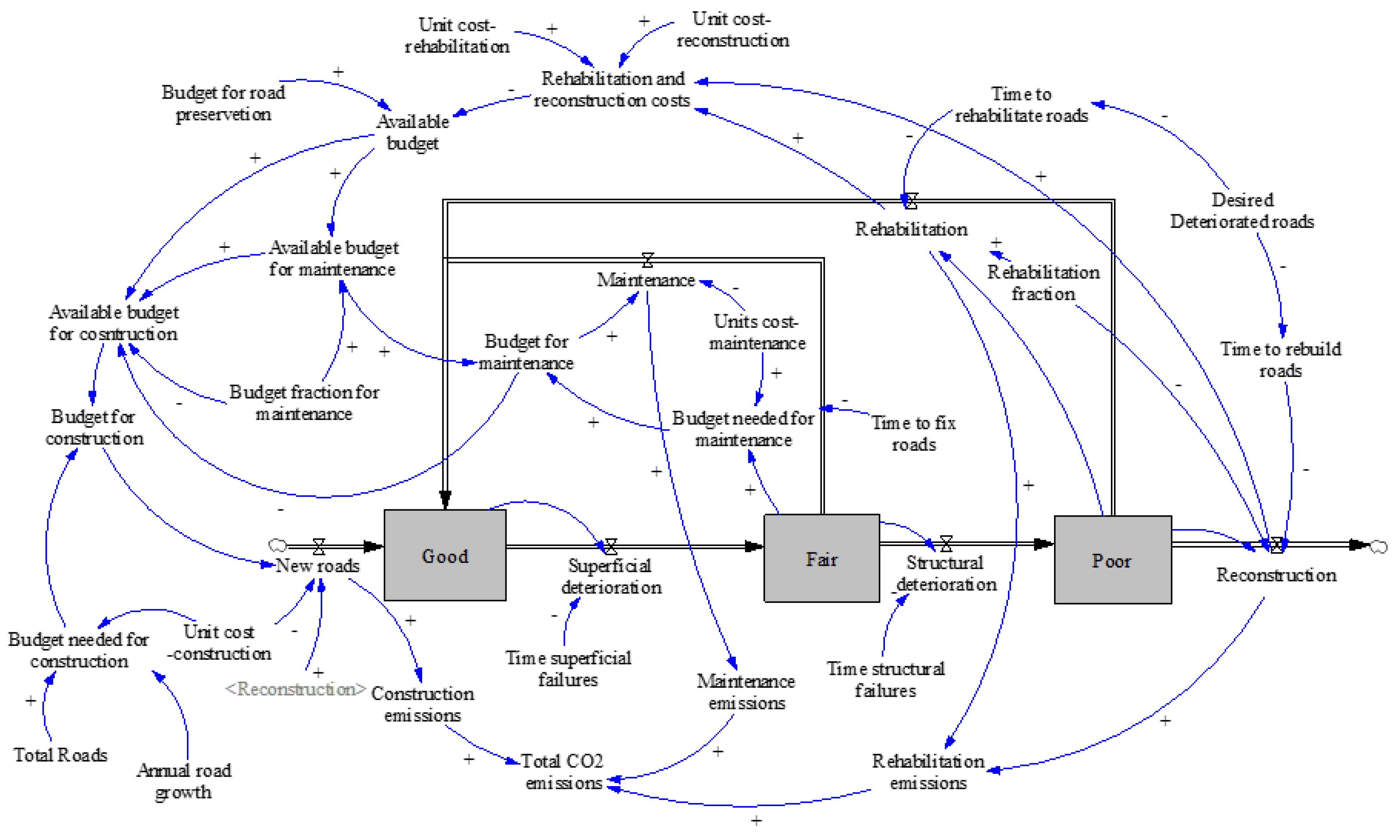 Sustainability 12 00872 g004