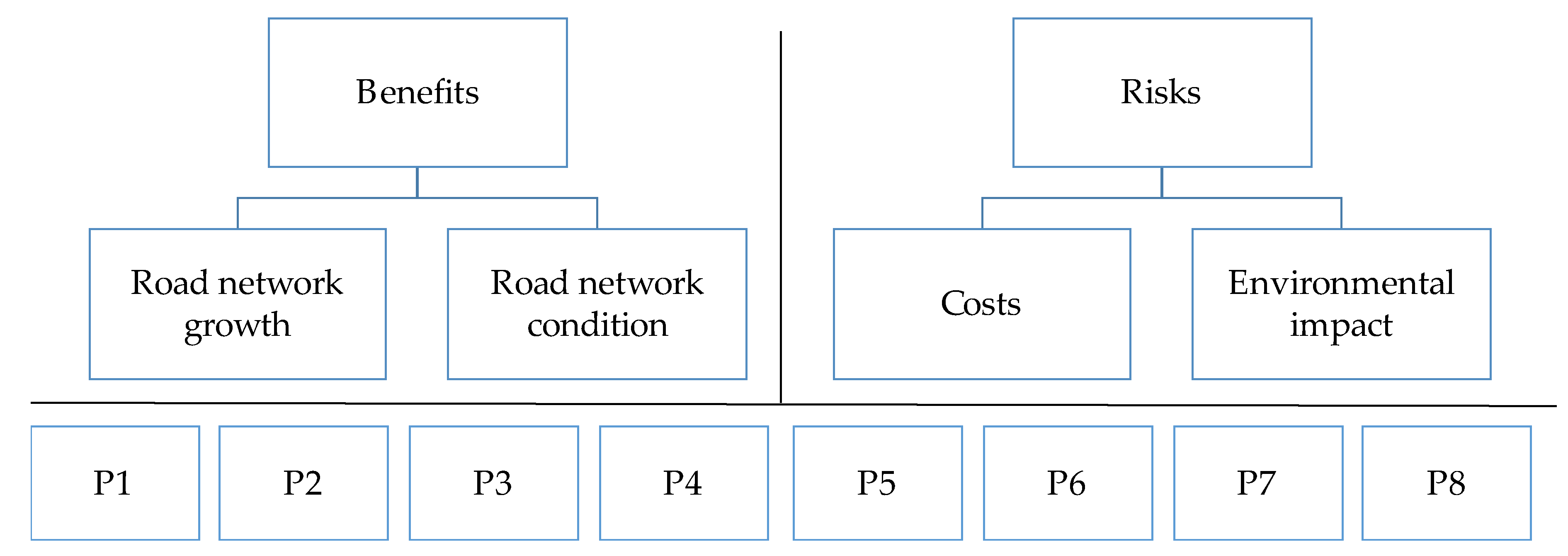 Sustainability 12 00872 g005