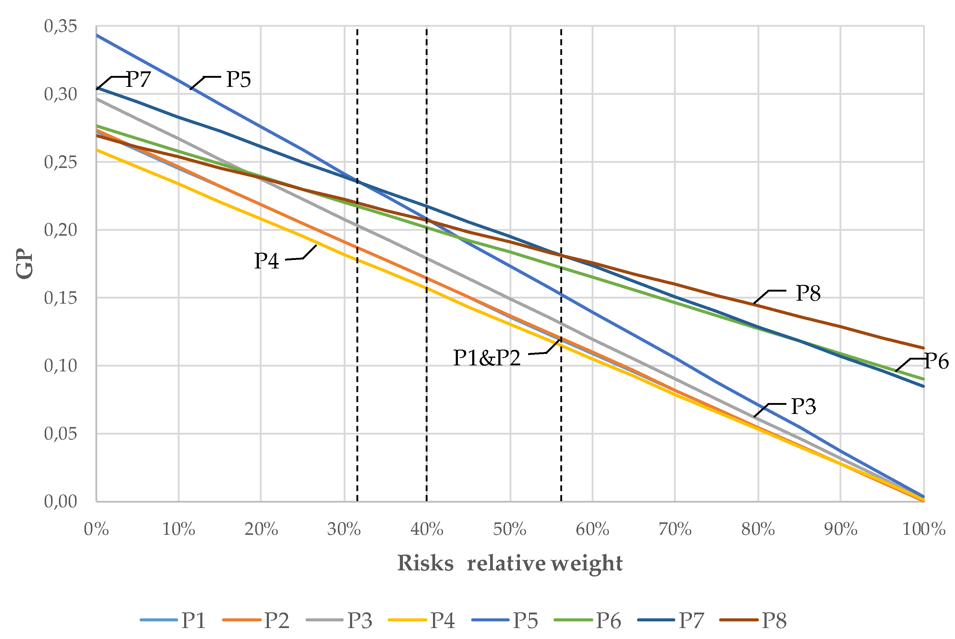 Sustainability 12 00872 g007