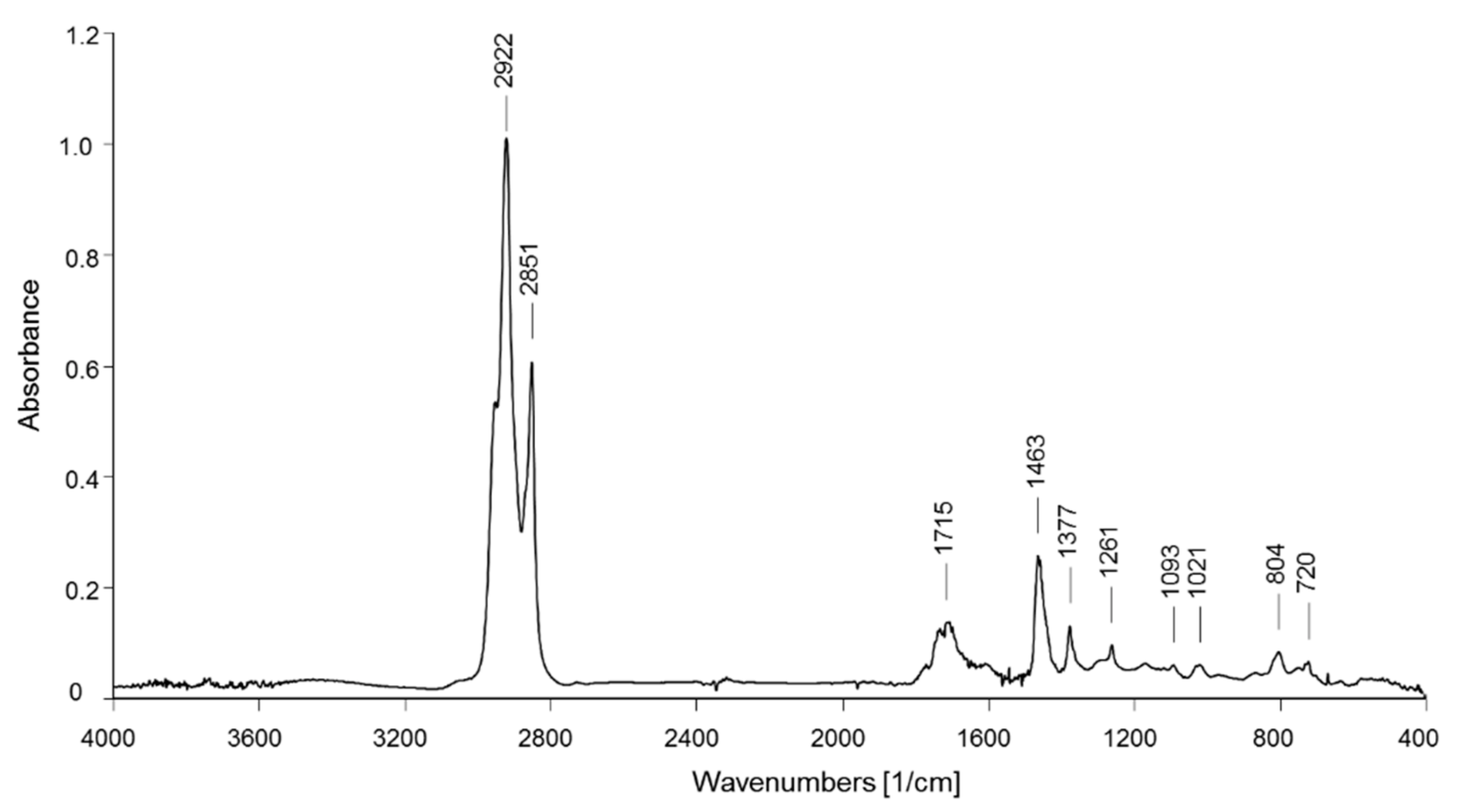 Sustainability 12 00878 g004