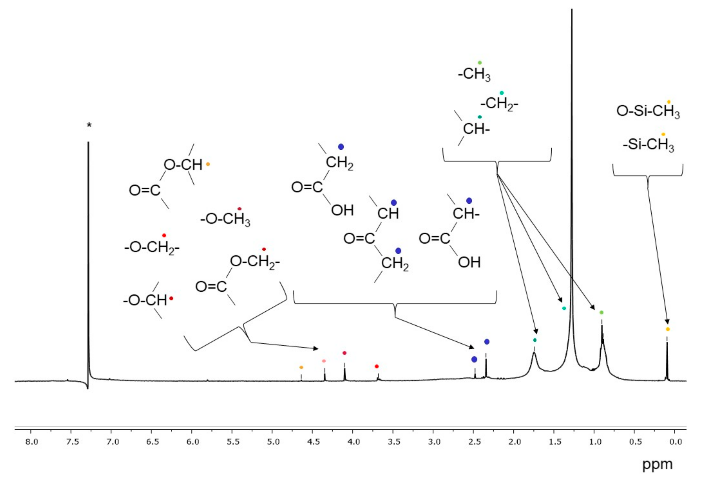 Sustainability 12 00878 g005