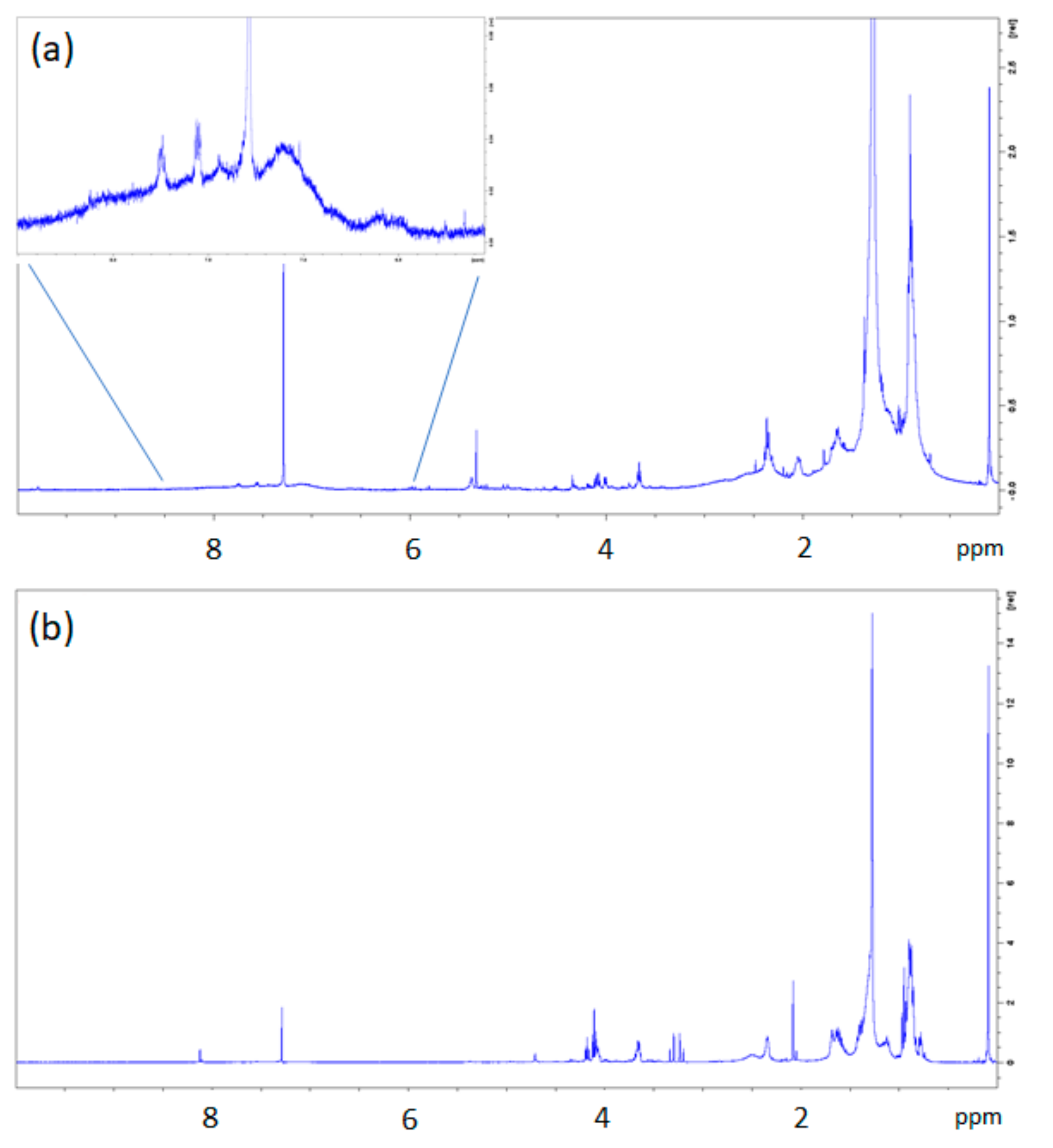 Sustainability 12 00878 g006