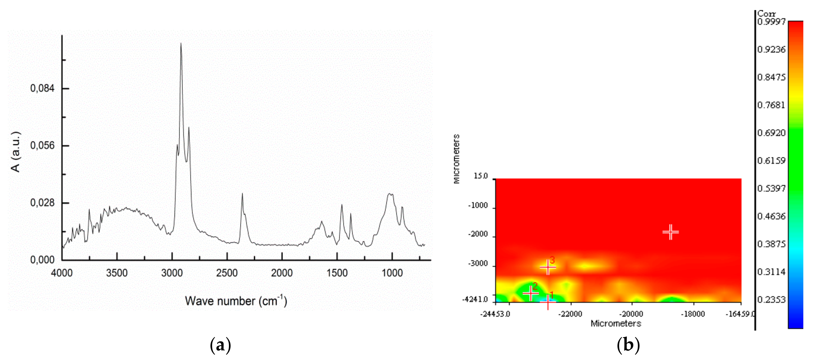 Sustainability 12 00878 g009