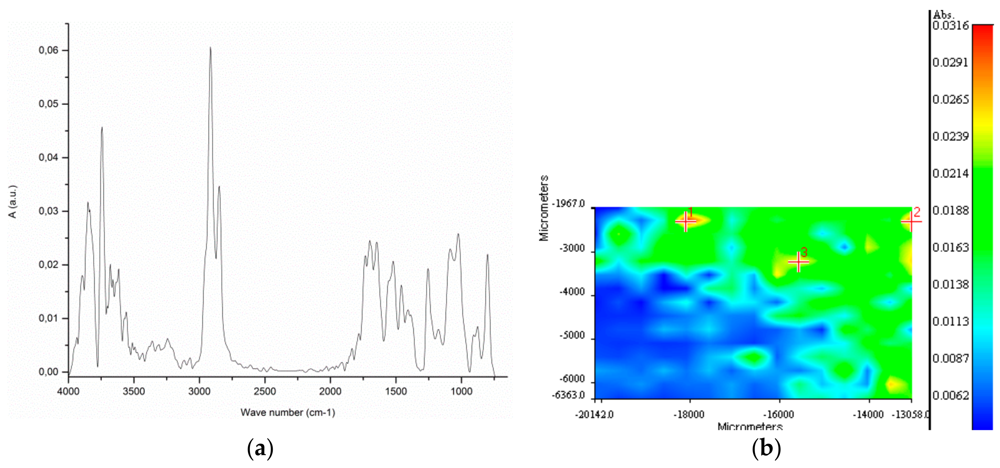 Sustainability 12 00878 g010