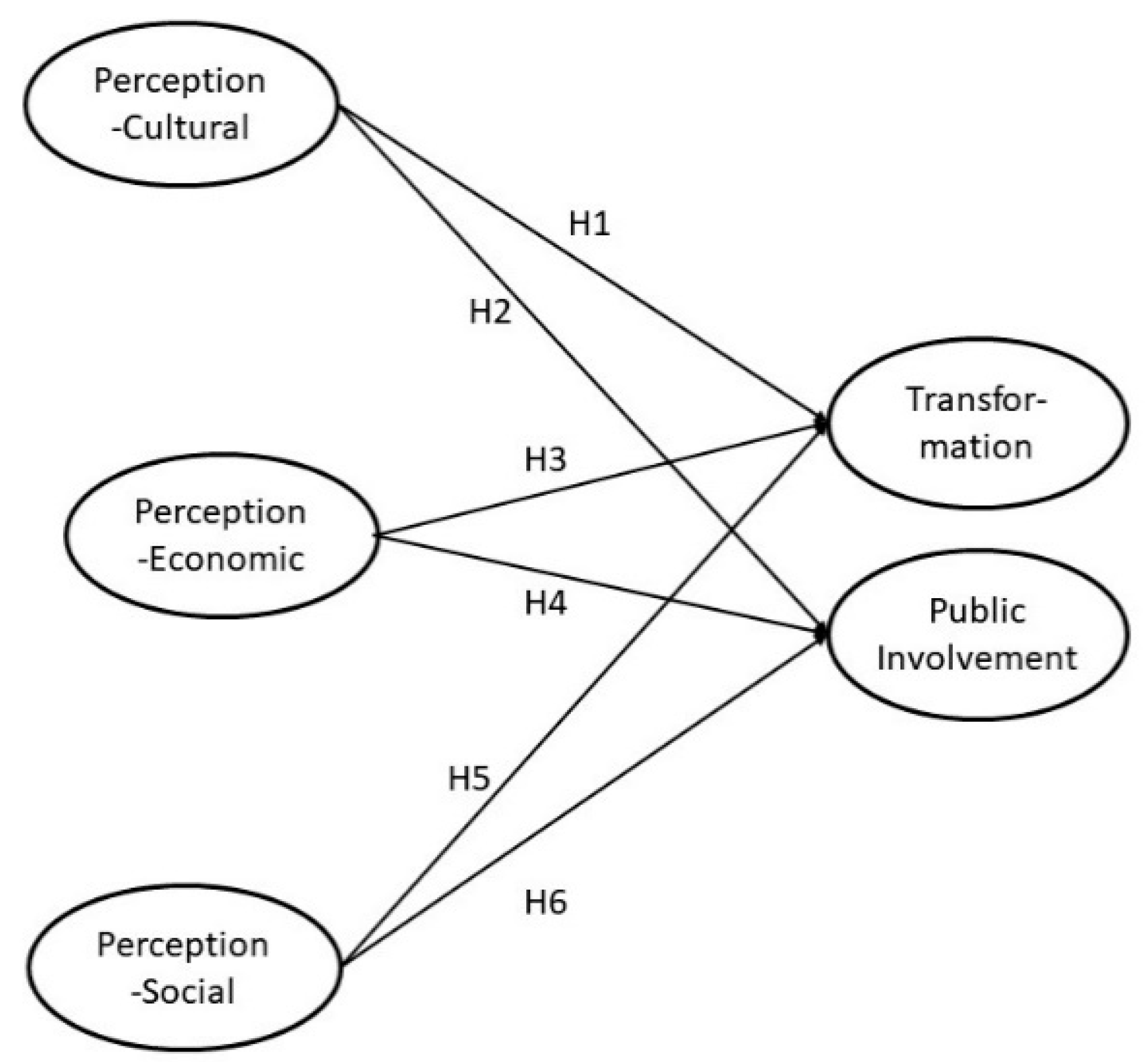 Sustainability 12 00885 g006