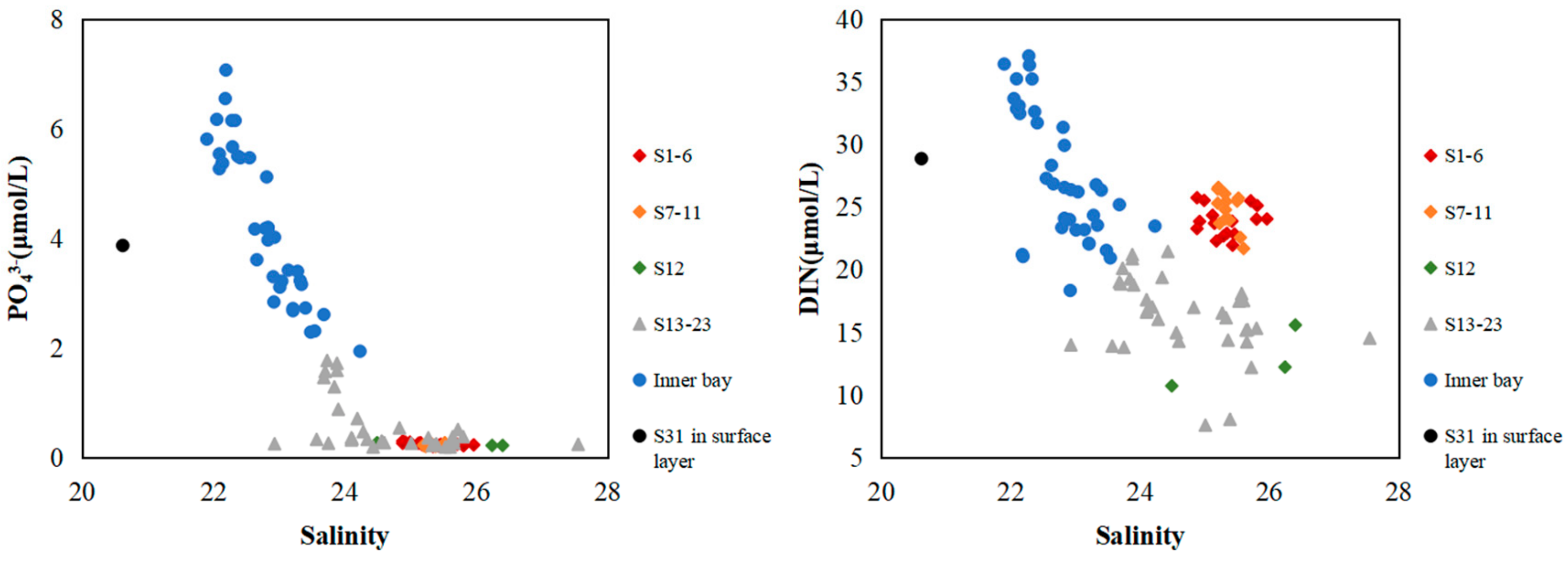 Sustainability 12 00889 g006