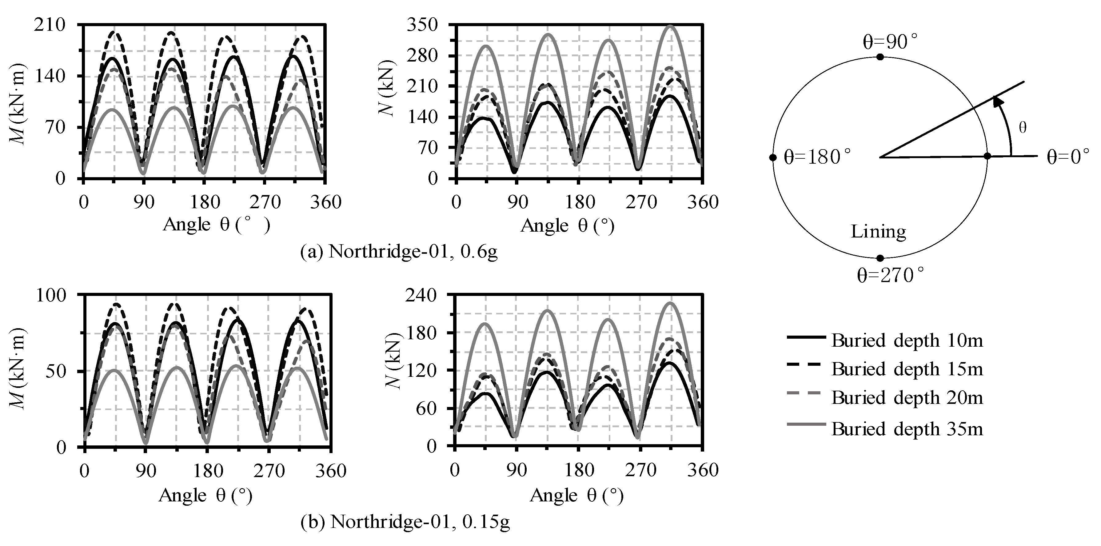 Sustainability 12 00892 g007 Sustainability 12 00892 g007