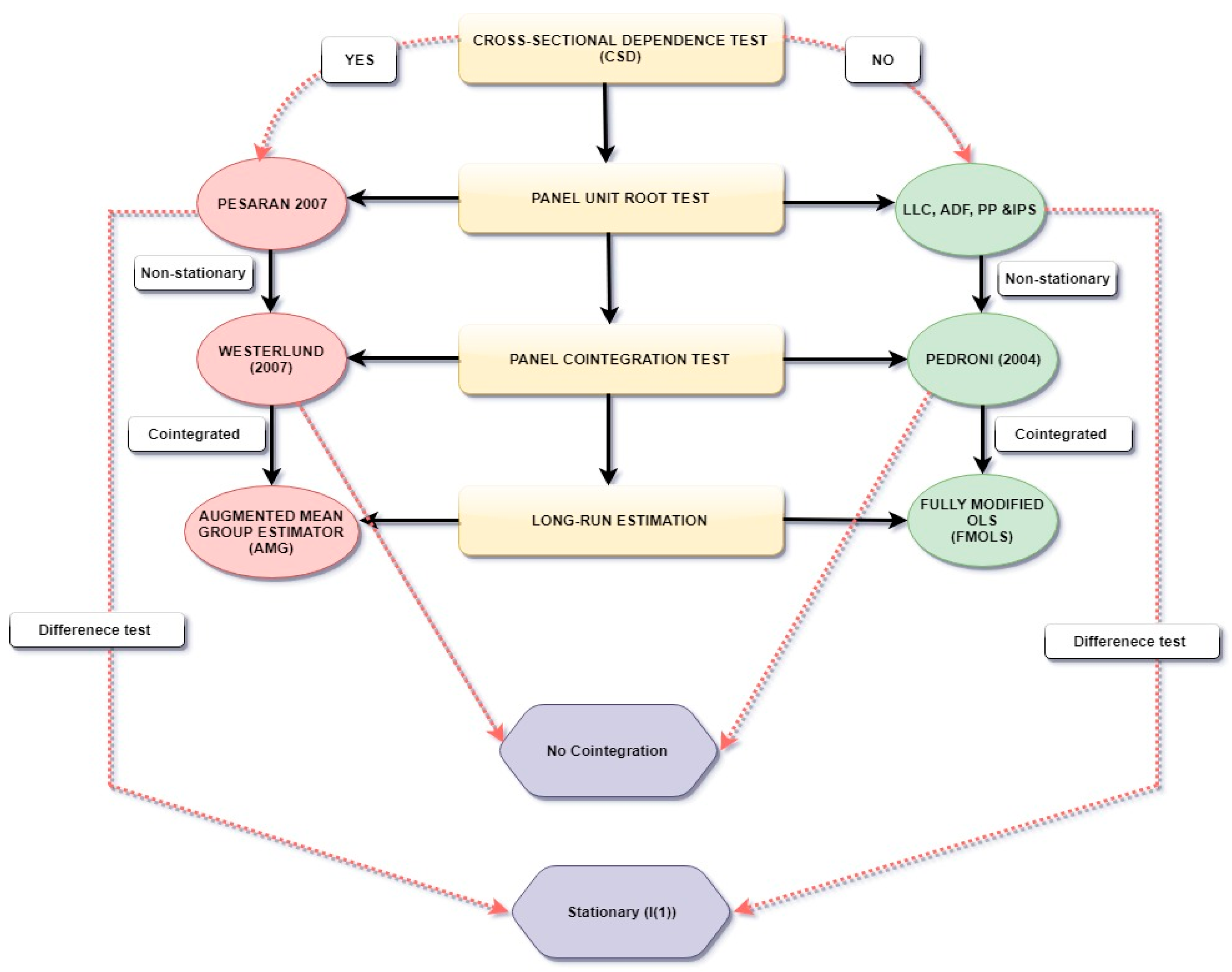 Sustainability 12 00895 g002 Sustainability 12 00895 g002