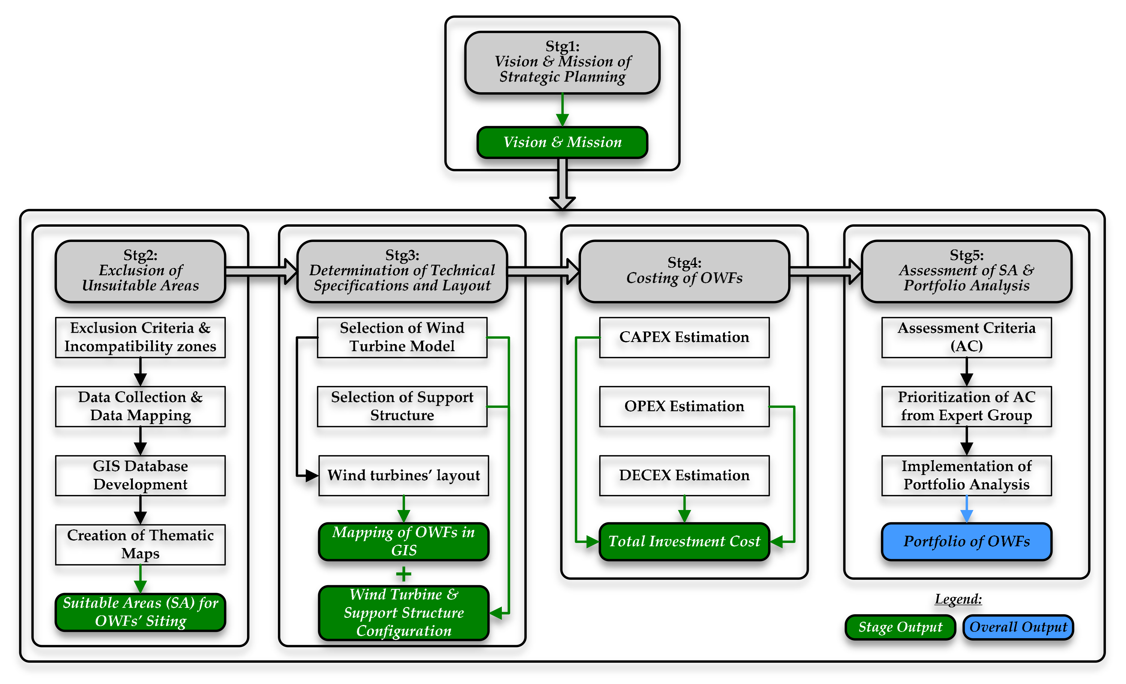 Sustainability 12 00905 g001 Sustainability 12 00905 g001