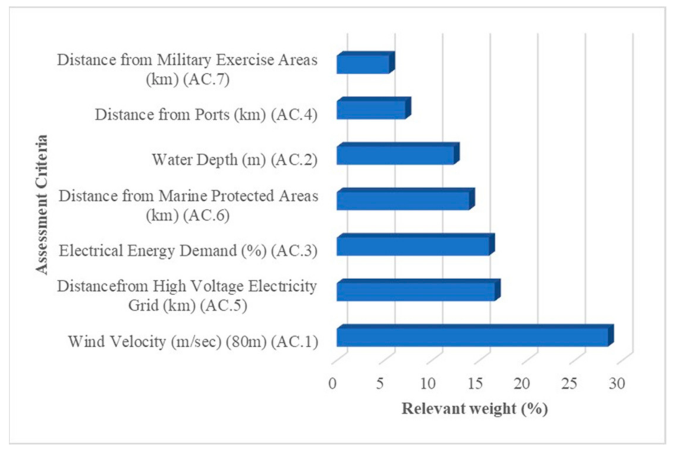 Sustainability 12 00905 g002 Sustainability 12 00905 g002