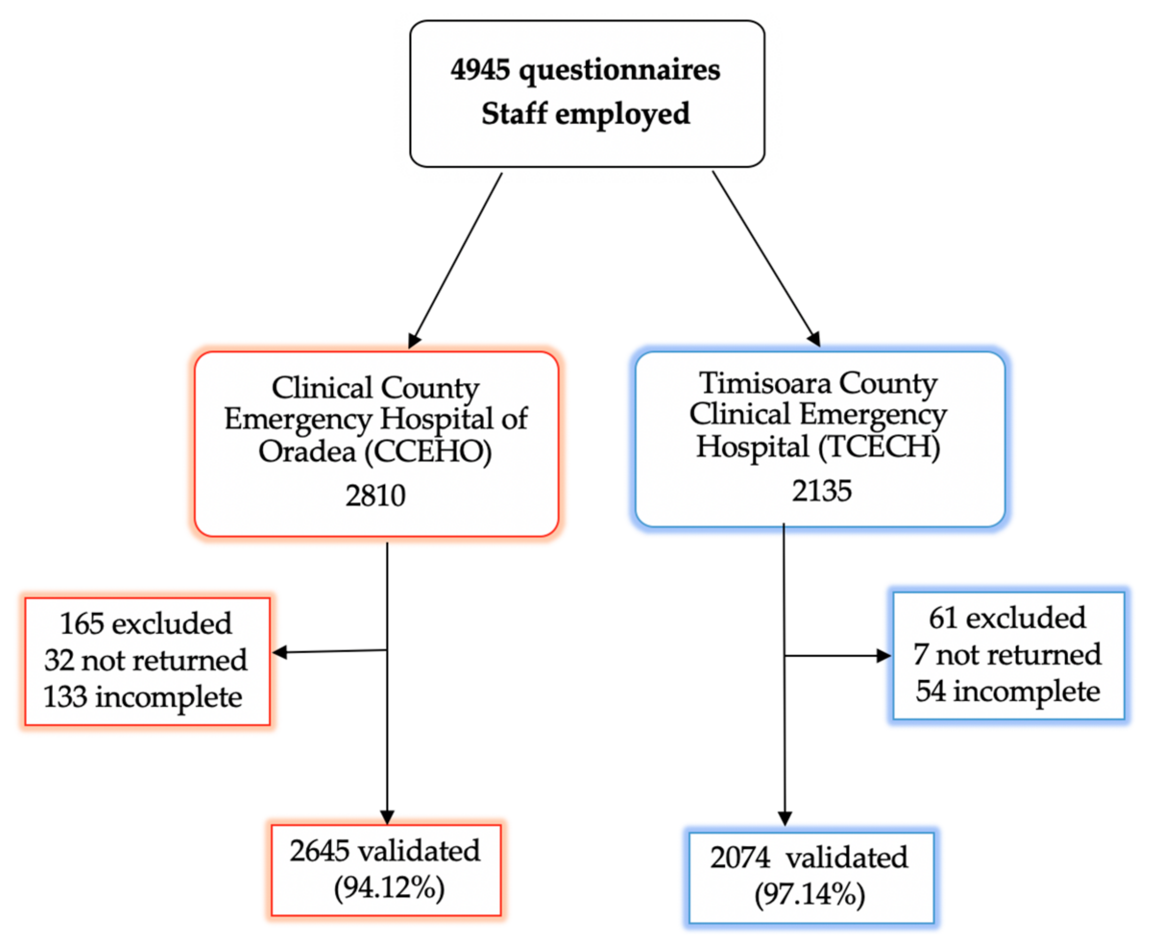 Sustainability 12 00909 g001 Sustainability 12 00909 g001