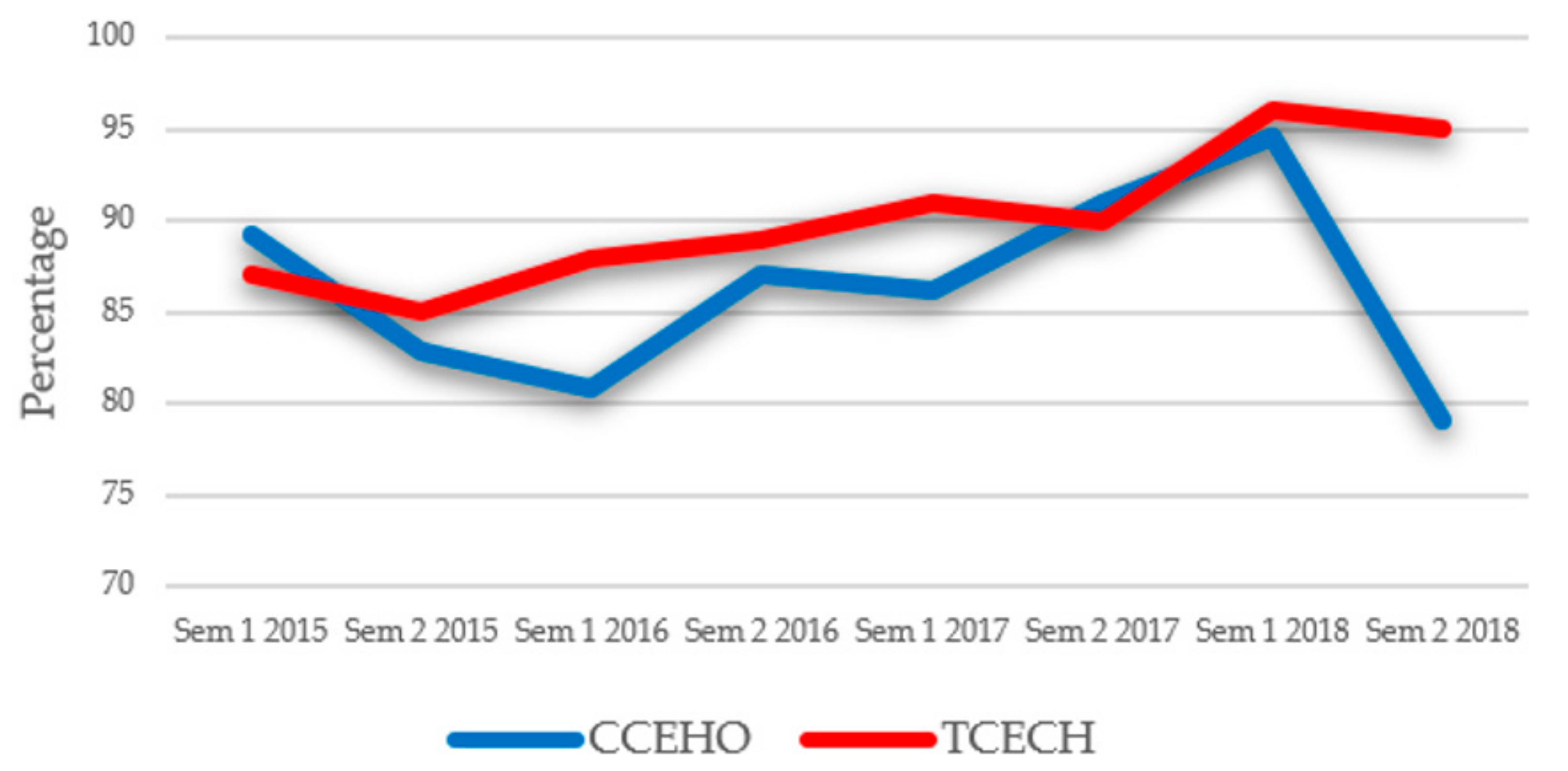 Sustainability 12 00909 g003 Sustainability 12 00909 g003
